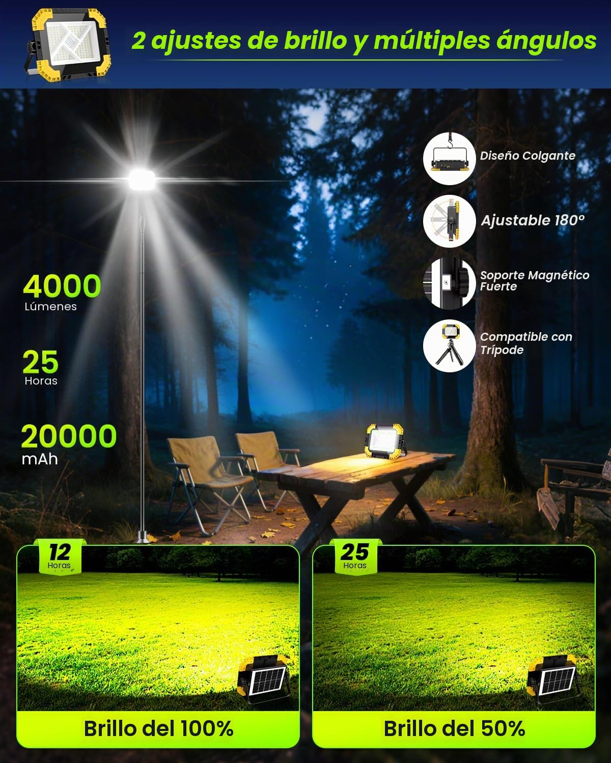 CLV Foco LED Recargable 200W 20000mAh Luz De Trabajo Portátil USB 4 Modos | 2 Brillo Luz Led Recargable Carga Solar USB Foco LED Bateria Magnética Impermeable IP66 Para Pesca Emergencias Taller