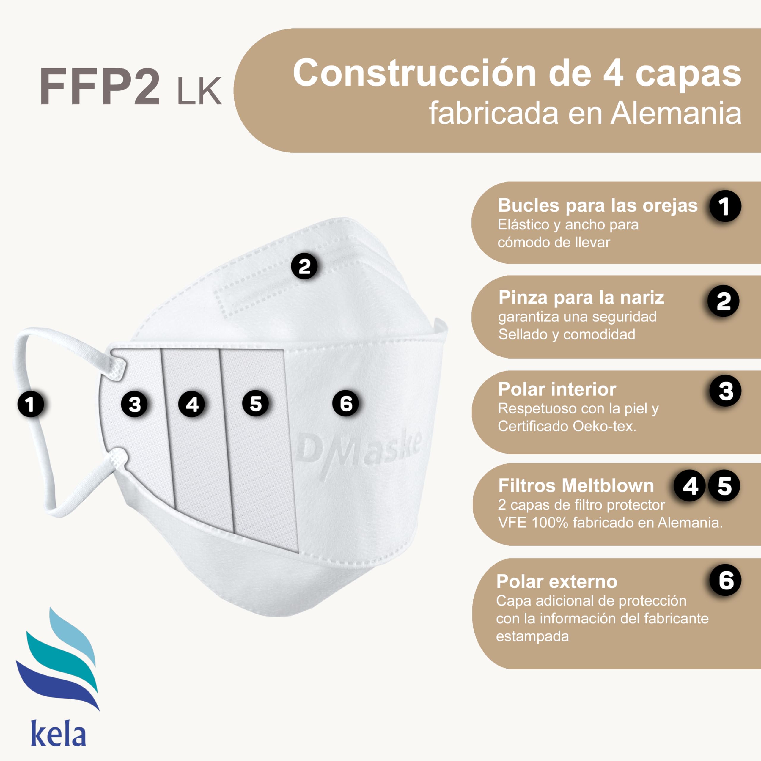 Mascarillas FFP2 Blanco | protector bucal | protección respiratoria | respirador | Amigable con la piel - Transpirabl | EN 149:2001+A:2009, CE 2233 GEPTEST