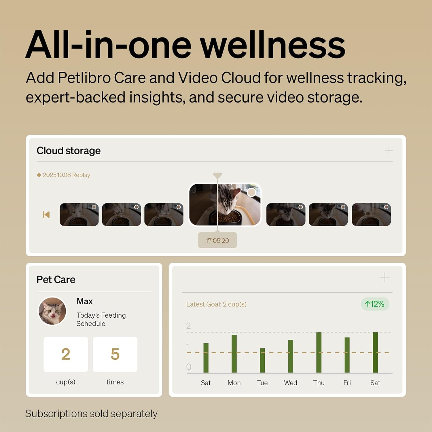 PETLIBRO Automatic Cat Feeder with Camera, 1080P HD Video with Night Vision, 5G WiFi Pet Feeder with 2-Way Audio, Low Food & Blockage Sensor, Motion & Sound Alerts for Cat & Dog Single Tray 7