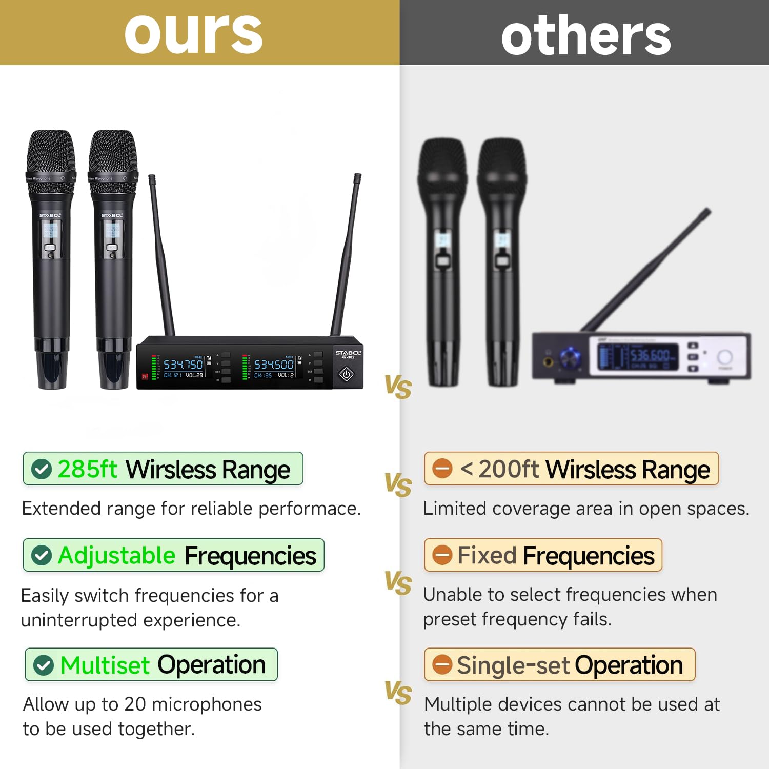 Professional Wireless Microphone System Auto Scan, UHF 2X100 Channel Metal Wireless Mics Set for Singing, Dj, Church, Karaoke, Dual Handheld Vocal Dynamic Cordless Microphones Long Range 300Ft