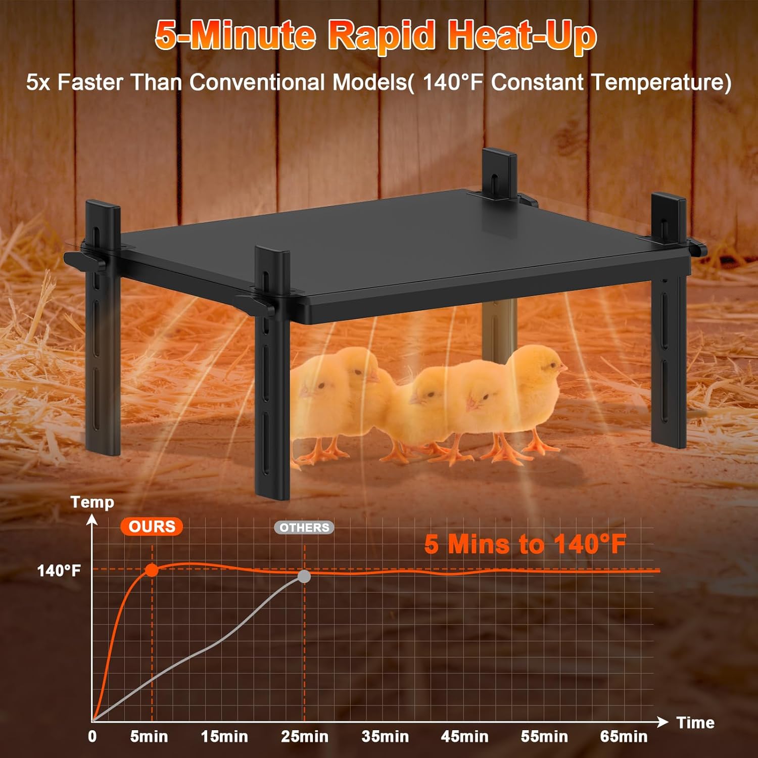 Large Brooder Plate for Chicks, 15"x 12.6" for 20 Baby Chicks, 49W Radiant-Heat Waterproof Chick Brooder Heating Plate with Adjustable Height & Angle, Chicken Brooder Heater/Warmer for Small Poultry