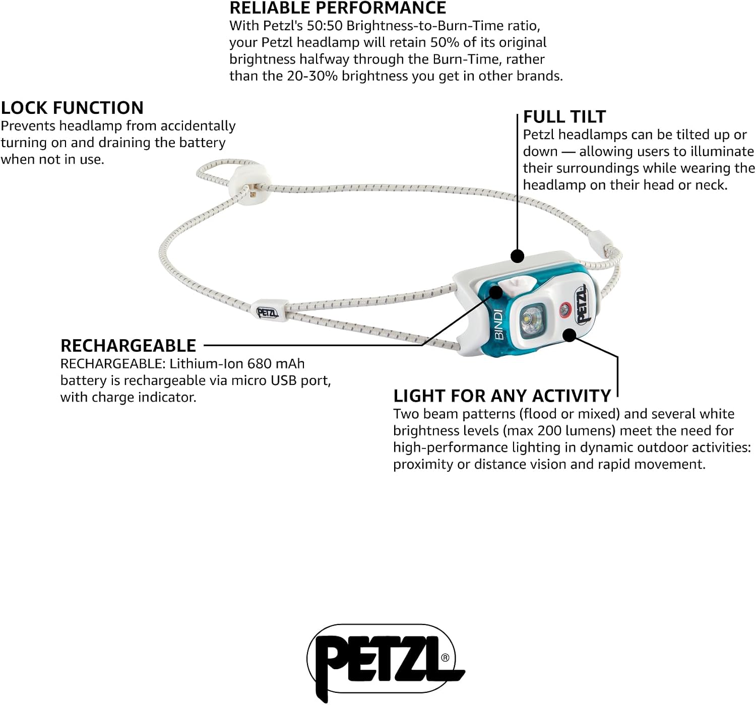 Petzl Bindi Headlamp - Emerald | Ultra-Compact Rechargeable 200 Lumen Headlamp Designed for Everyday Athletic Activities
