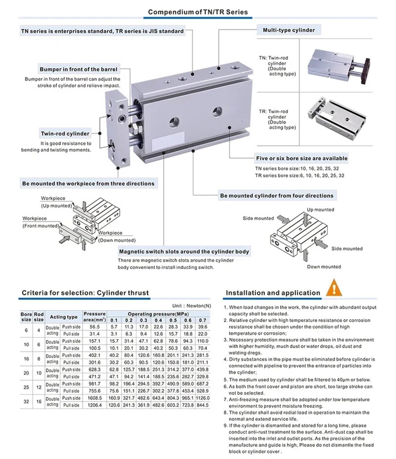 TR-Serie Doppelstangenzylinder Pneumatischer Zylinder TR16 TR20 TR25 TR32 Luft 10-200 mm Hub mit Magnet(ST 100mm Magnetic,TR25 (Bore 25mm))