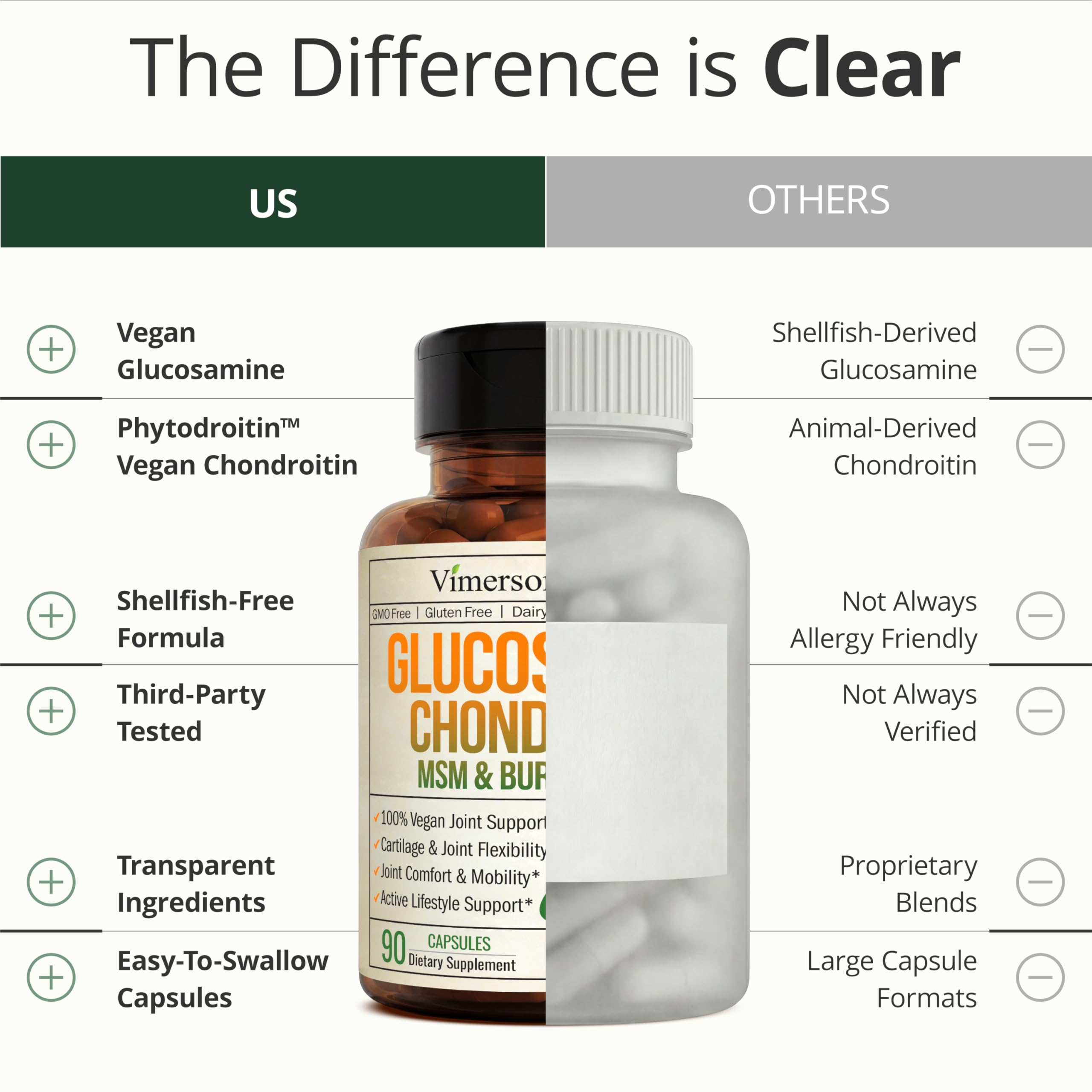 Vegan Glucosamine Chondroitin MSM Joint Supplements for Women & Men 90 Caps — Amazon image 6