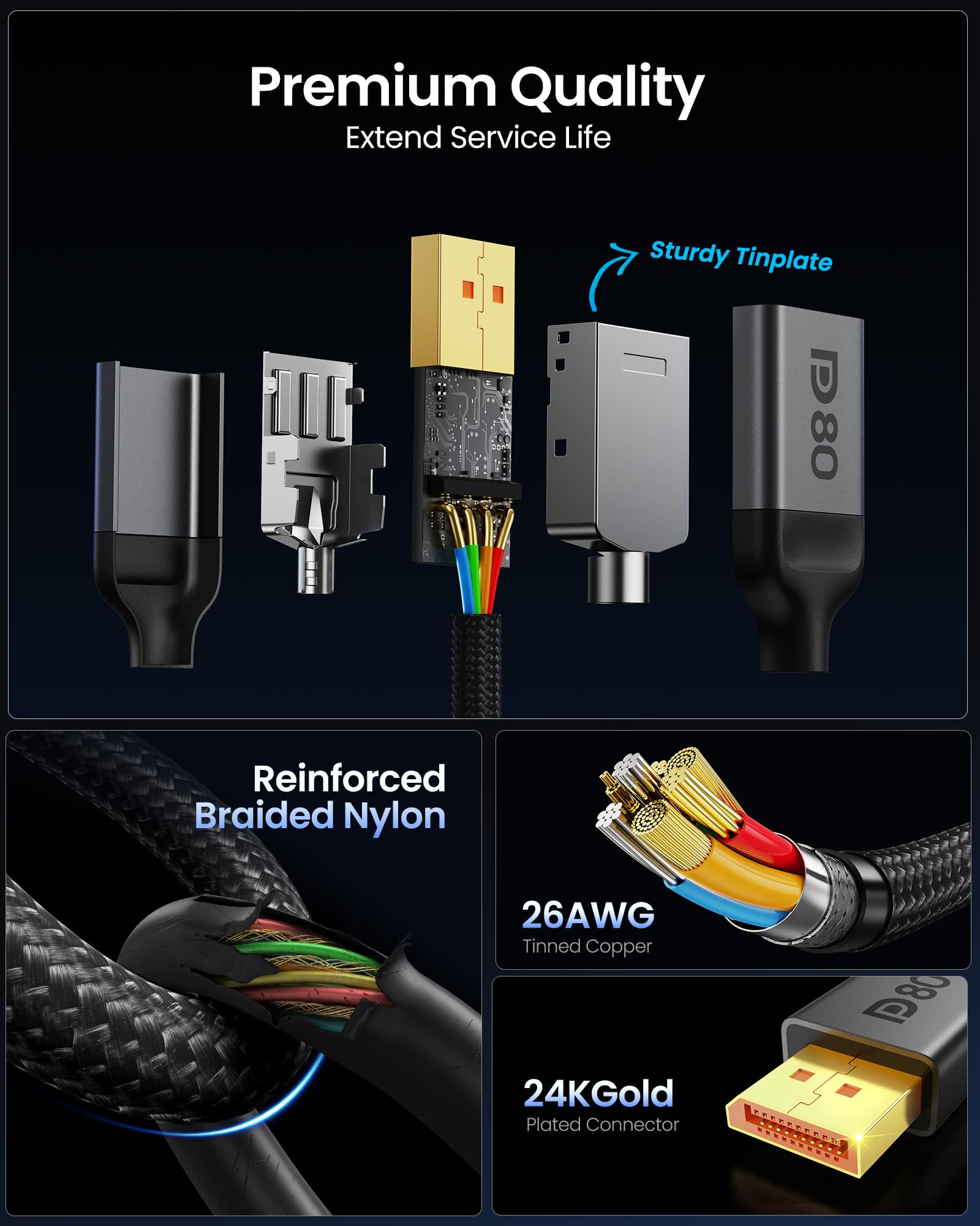 Silkland DisplayPort 2.1 Cable - 80Gbps, 6.6FT -6