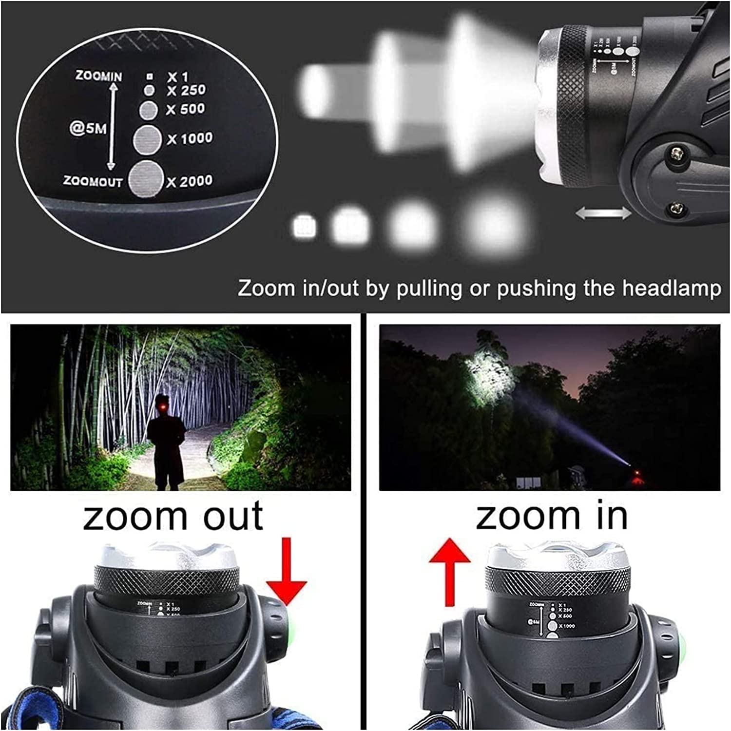 Latarka czołowa Latarka czołowa LED Reflektor LED IP64 Wodoodporny i z możliwością powiększania 3 tryby Obrotowy reflektor o 90° 800 lumenów Latarka czołowa do biegania, jazdy na rowerze, wę