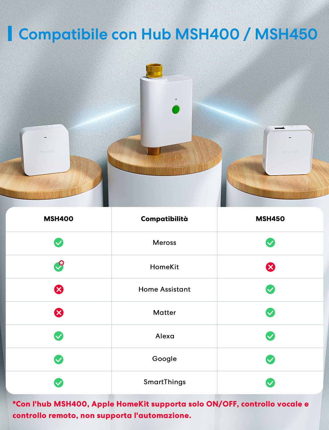 Meross Bewässerungscomputer WLAN (Hub MSH450/MSH400 Erforderlich)