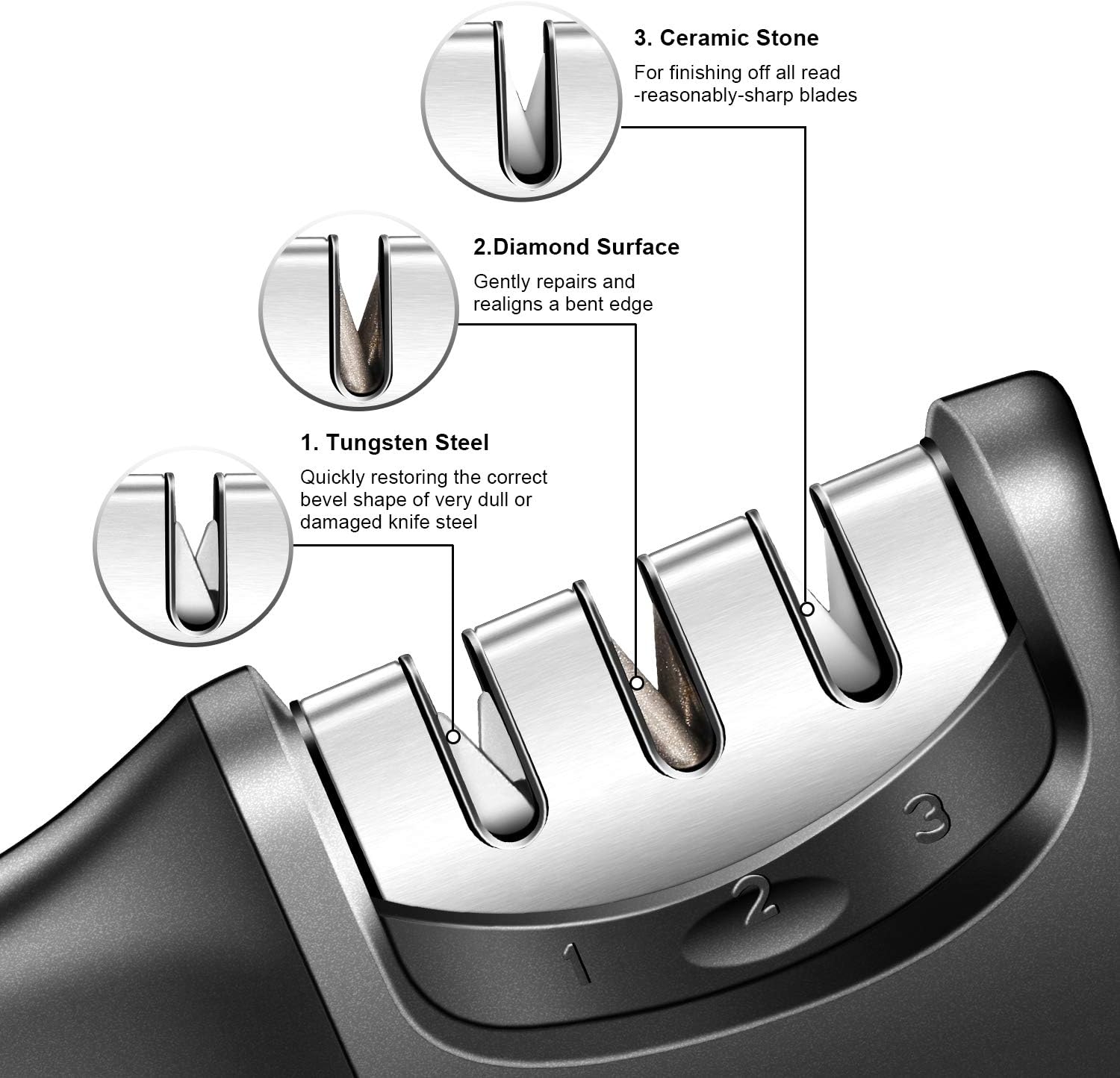 Knife Sharpener - Professional 3 Stage Sharpener Sharpening Helps Repair, Restore and Polish Blades,Sturdy Design, Non-Slip Base Pat, Easy and Safe to Use, Fast and Effective Manual Sharpening Tool