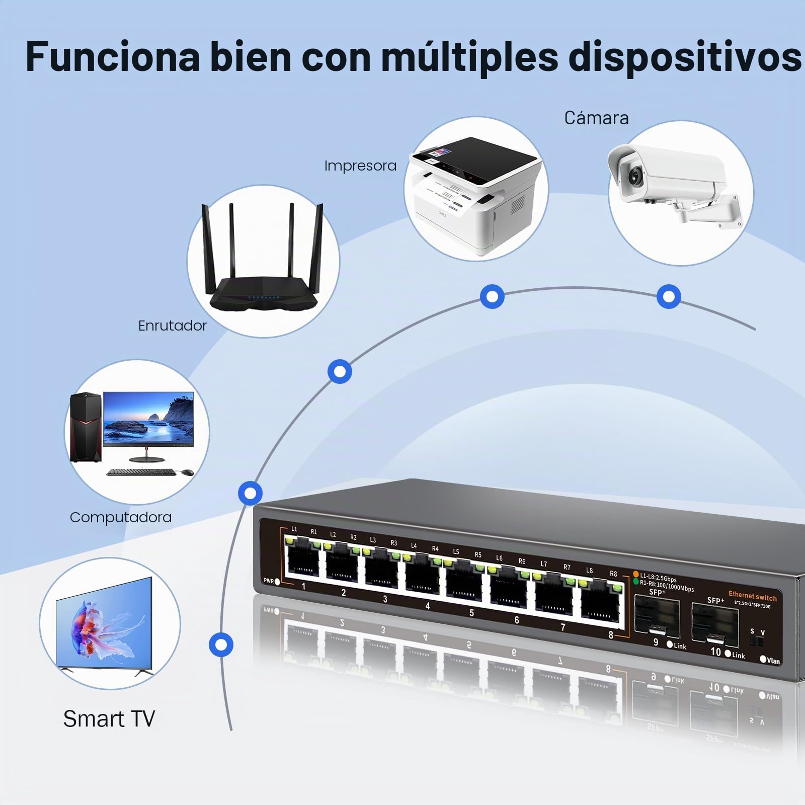 Interruptor Ethernet no administrado de 10 Puertos 2.5G, 8 Puertos Base-T de 2.5G, 2 SFP de 10G, para 100/1000/2500Mbps, VLAN, Interruptor de Red 2.5G sin Ventilador, diseño de Montaje en Pared para