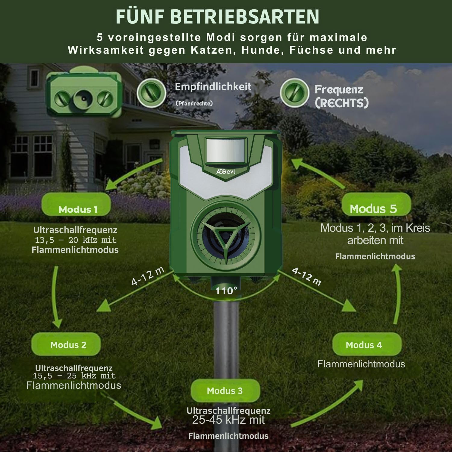 Marderschreck & Katzenschreck Ultraschall – Wasserdicht, Bewegungsmelder 12m – Solar/USB – Effektiv gegen Marder, Mäuse, Katzen, Ratten, Maulwürfe – Modell 2024, 1 Jahr Garantie