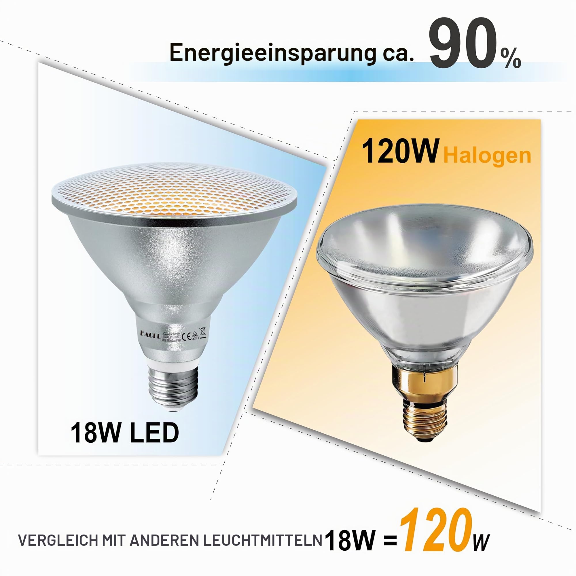 EACLL E27 PAR38 LED Warmweiß 18W Ersetzt 120W Halogen Glühlampe, 4er-Pack. 1700 Lumen 3000K Leuchtmittel, AC 230V Flimmerfrei Energiesparlampe, IP65 Lichtwinkel 60° Reflektorlampen Nicht Dimmbar