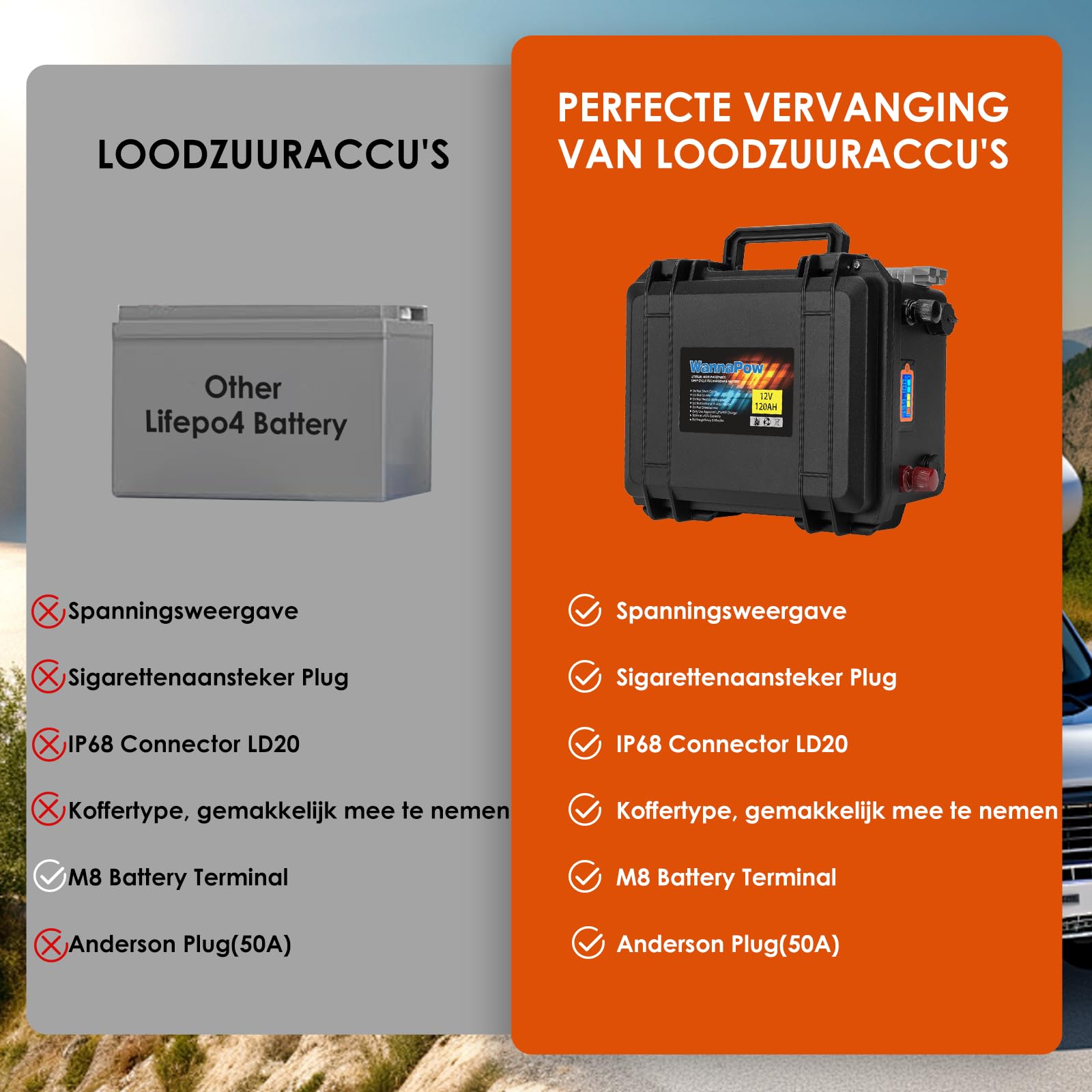 WannaPow Batteria al litio 12V 120Ah LiFePO4,con 100A BMS,fino a 15000 cicli,Batteria da 1536Wh,Perfetta per Motore elettrico,Camper,Pannelli Solari,Caravan,Barca,Sistemi fuori rete