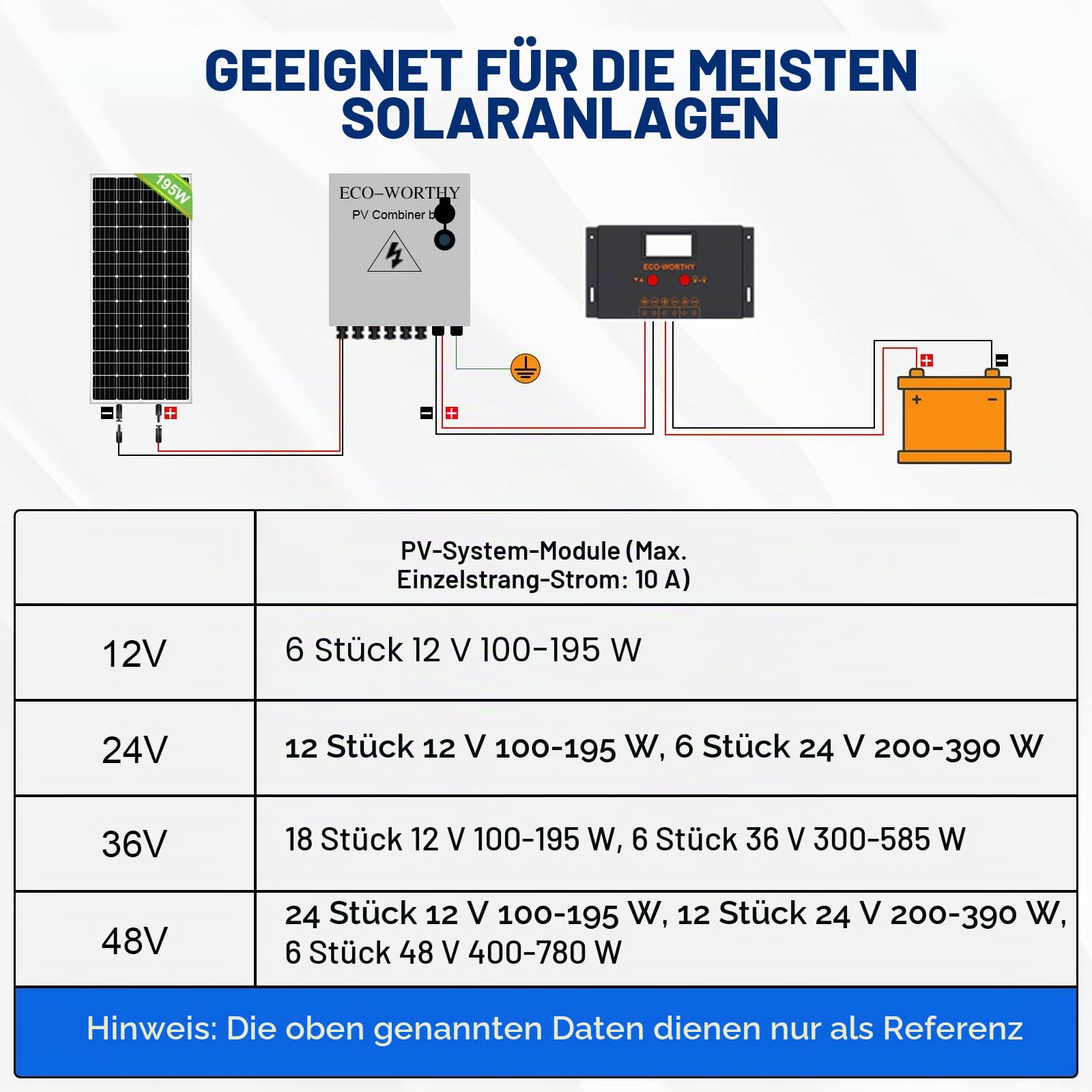 ECO-WORTHY 6-Saitige PV-Kombinationsbox & 63 A Leitungsschutzschalter für Solarpanel-Gitter und Netzunabhängiges Solarstromsystem