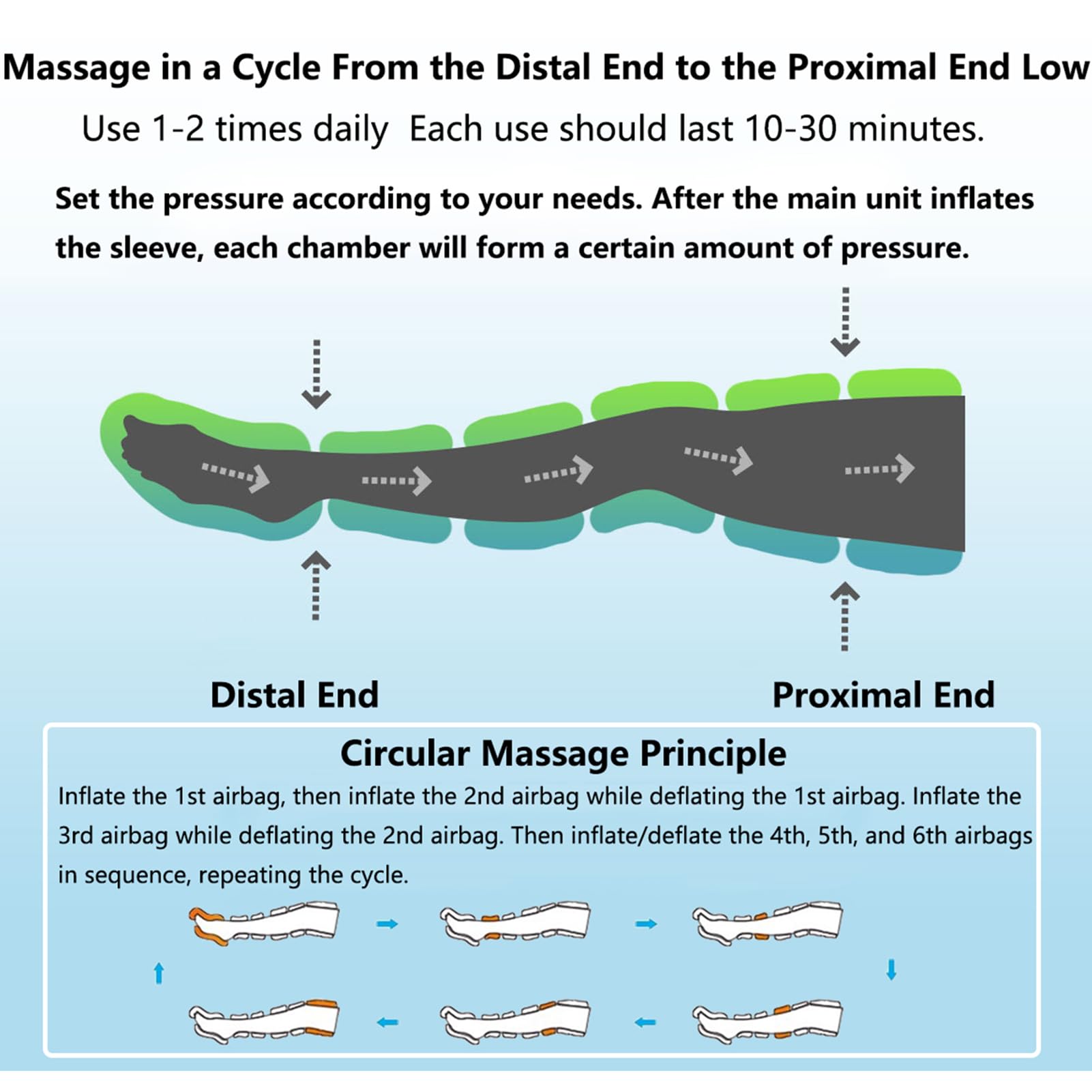 Presoterapia Piernas y Abdomen Botas Presoterapia Piernas para casa 6 Camaras Maquina Masajeador de Piernas Drenaje Linfatico Circulación,Presión Configurable
