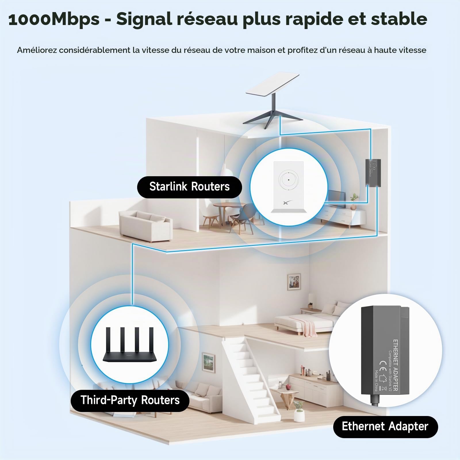 Starlink Adaptateur Ethernet pour Starlink V2/Gen 2, RJ45 Gigabit Ethernet Connexion réseau rapide et stable pour Starlink Gris