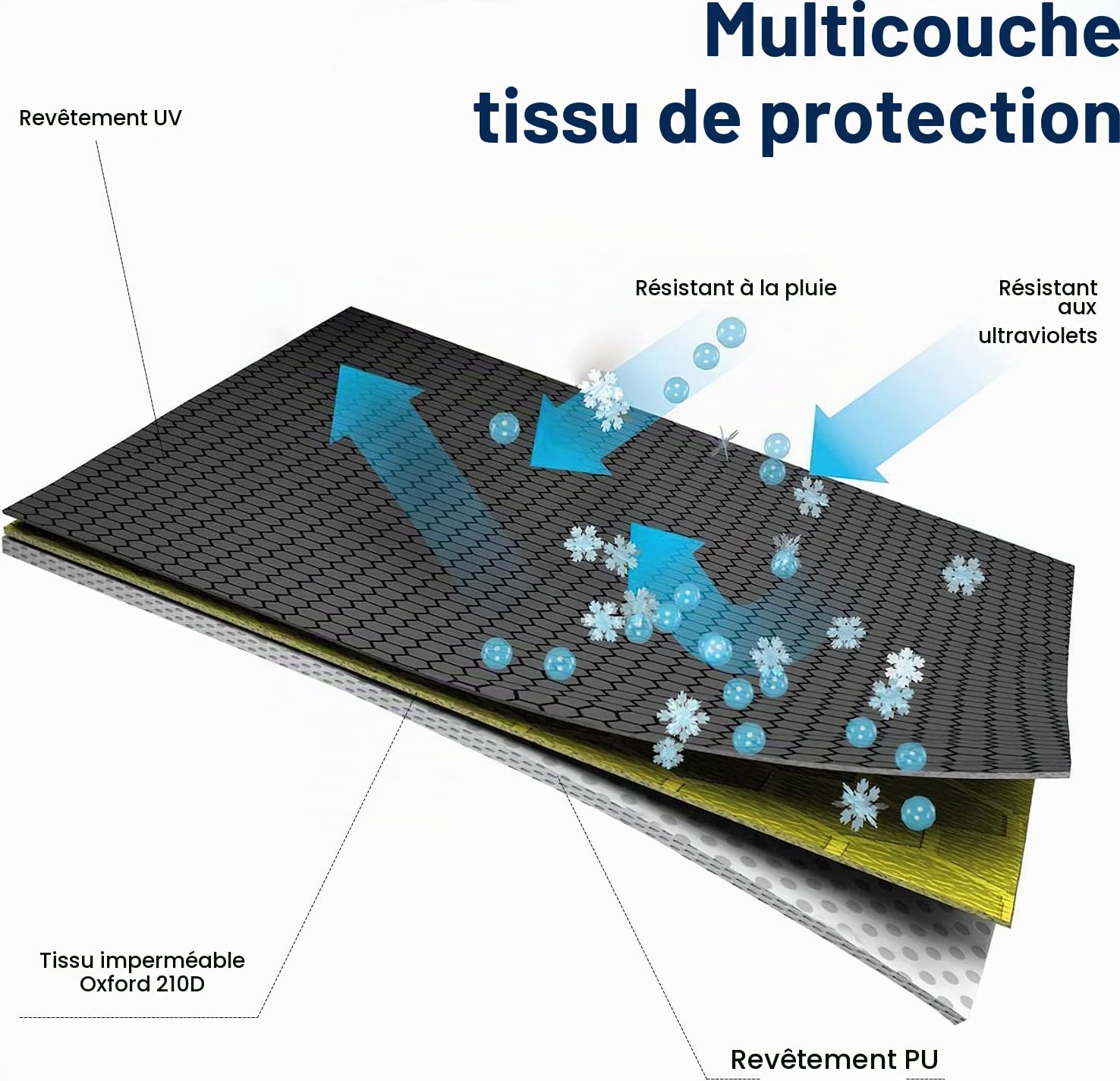 AiQInu Housse Parasol Droit Ø 300 cm, 2 Pièces 210D Oxford Housse de Protection pour Parasol avec Sac de Rangement, Résistant aux Intempéries, aux UV, à la Neige