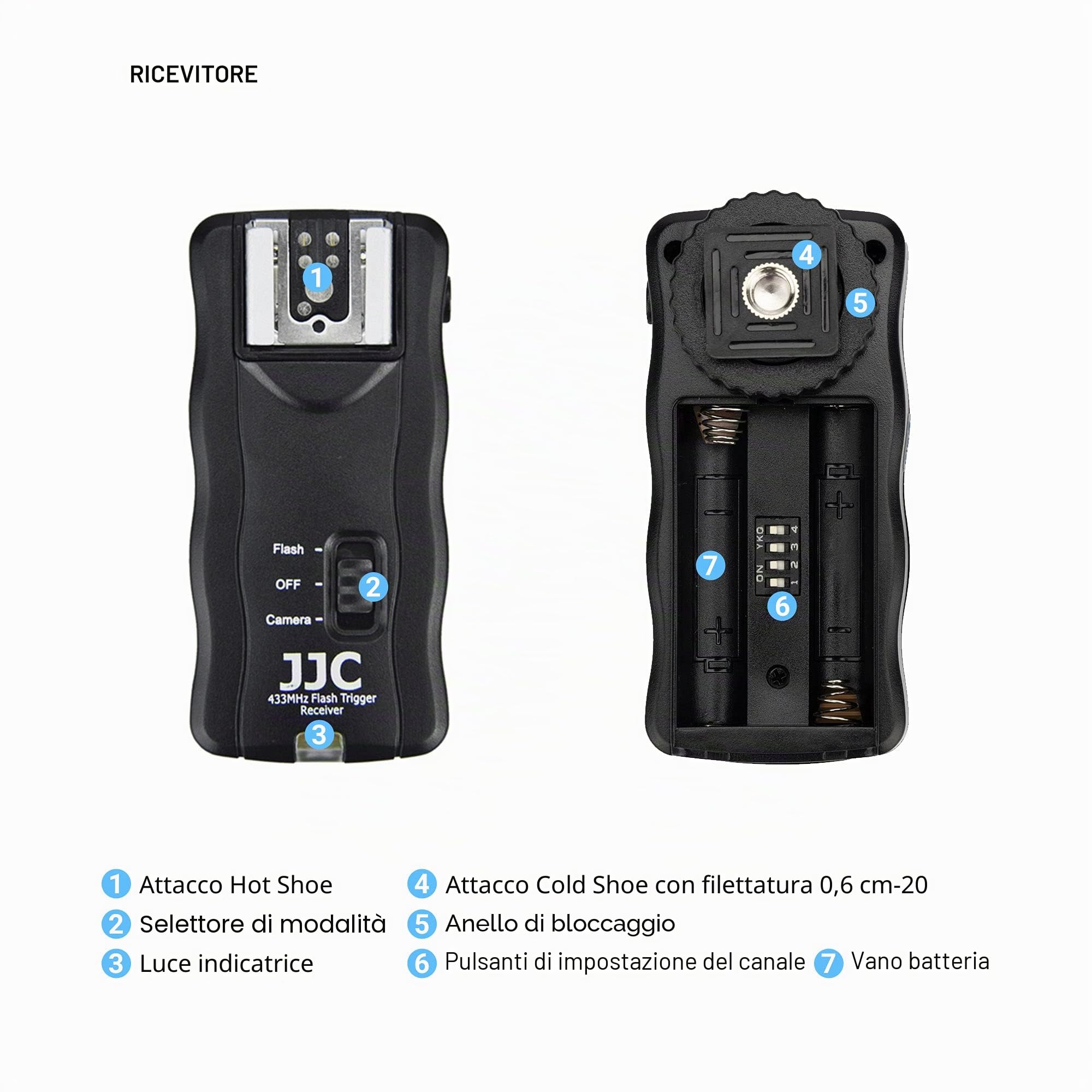 JJC 16 canali wireless/radio flash Speedlite studio Trigger con 2 ricevitori dell' otturatore per Fujifilm x-t2/X-Pro1/X-T1/x-t10/x-e2s/X-E2/x-a3/X100T/X-M1/x-a2/X-A1/X70/X30/XQ2/XQ1/FinePix S1