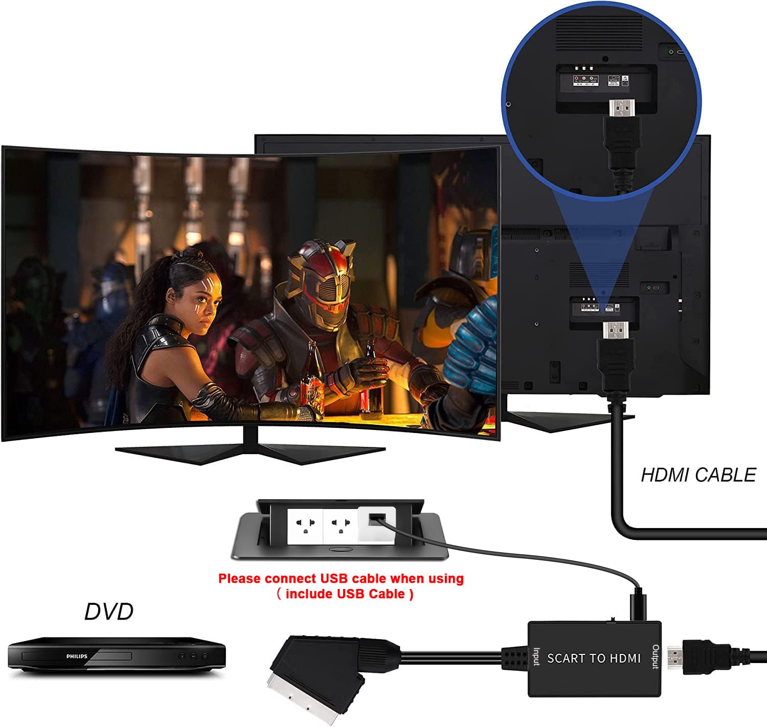 JiuYean Convertitore SCART a HDMI 720P 1080P per HDTV Proiettore Xbox PS3