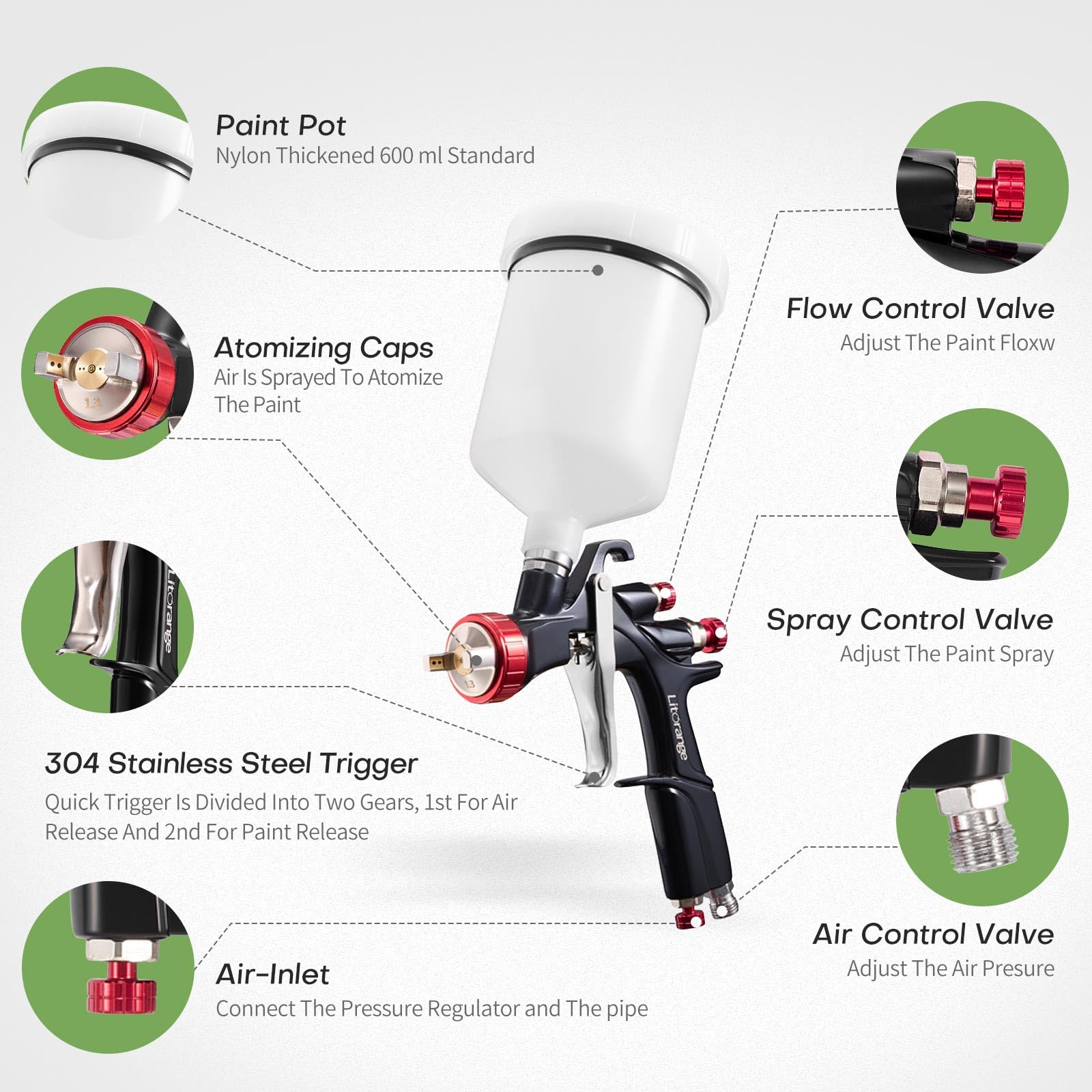 LitOrange R500 LVLP - Kit de pistola de pulverización de aire, pistola de pulverización para automóviles y casa, boquillas de 1,3/1,5/1,7/2,0 mm, con accesorios de pulverización de pintura