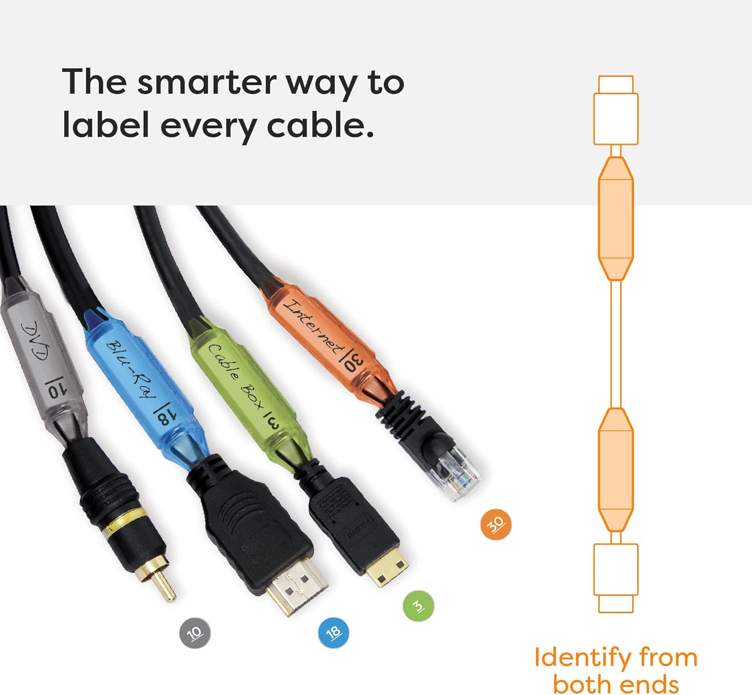 Dotz Cord ID Pro Cord & Cable Identification System- Cord Labels for Organize Cords, Chargers & Wires at Home or Office- Cords Identifiers Keep Your Setup Neat, Tangle-Free & Easy to Manage-DCI171M-C