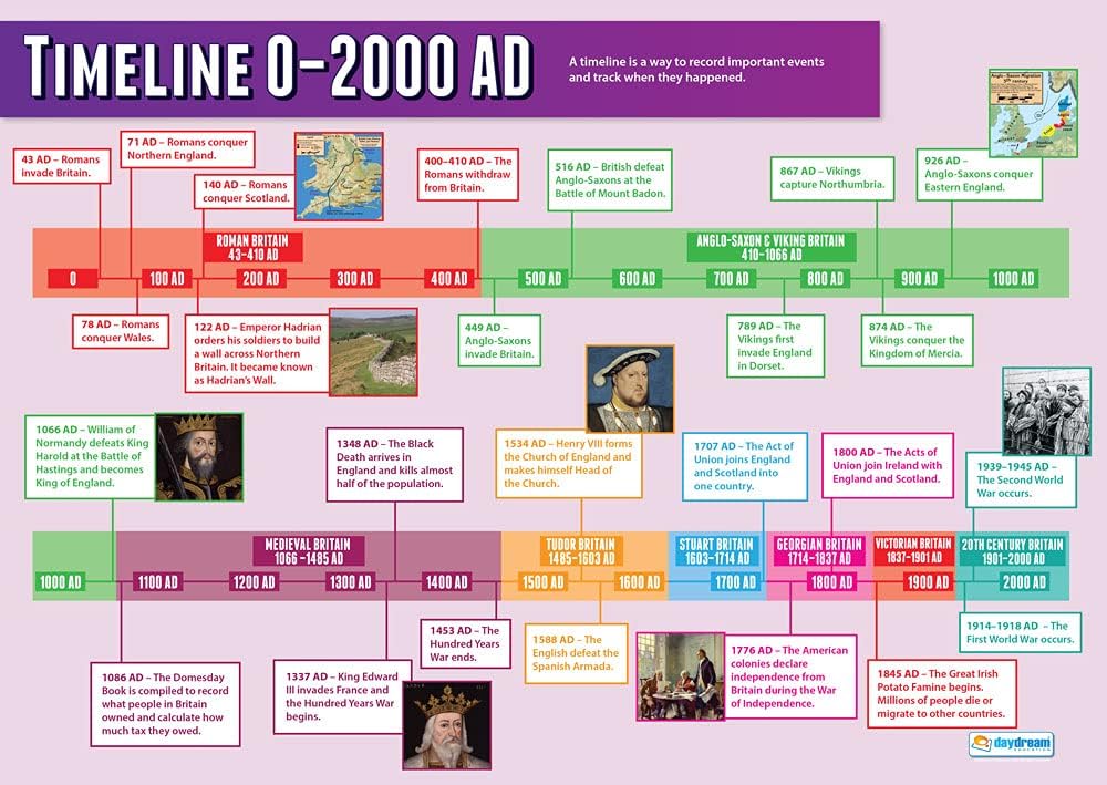 Daydream Education Timeline 0-2000 AD | History Posters | Laminated Gloss Paper measuring 850mm x 594mm (A1) | History Classroom Posters | Education Charts