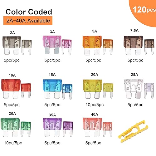 Miniatura 10 de CrocSee 250 piezas – Kit surtido de fusibles para automóvil, fusibles automotrices tipo cuchilla, tamaño estándar y mini