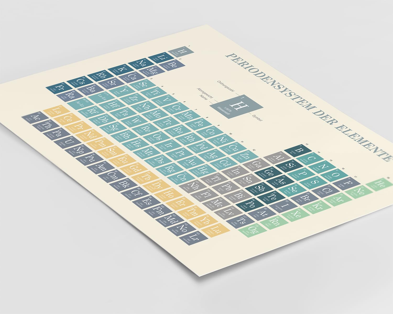 MrTKBooker Poster Periodensystem der Elemente | Bild Chemie Blau Deutsch (A1 (84,1 x 59,4 cm))