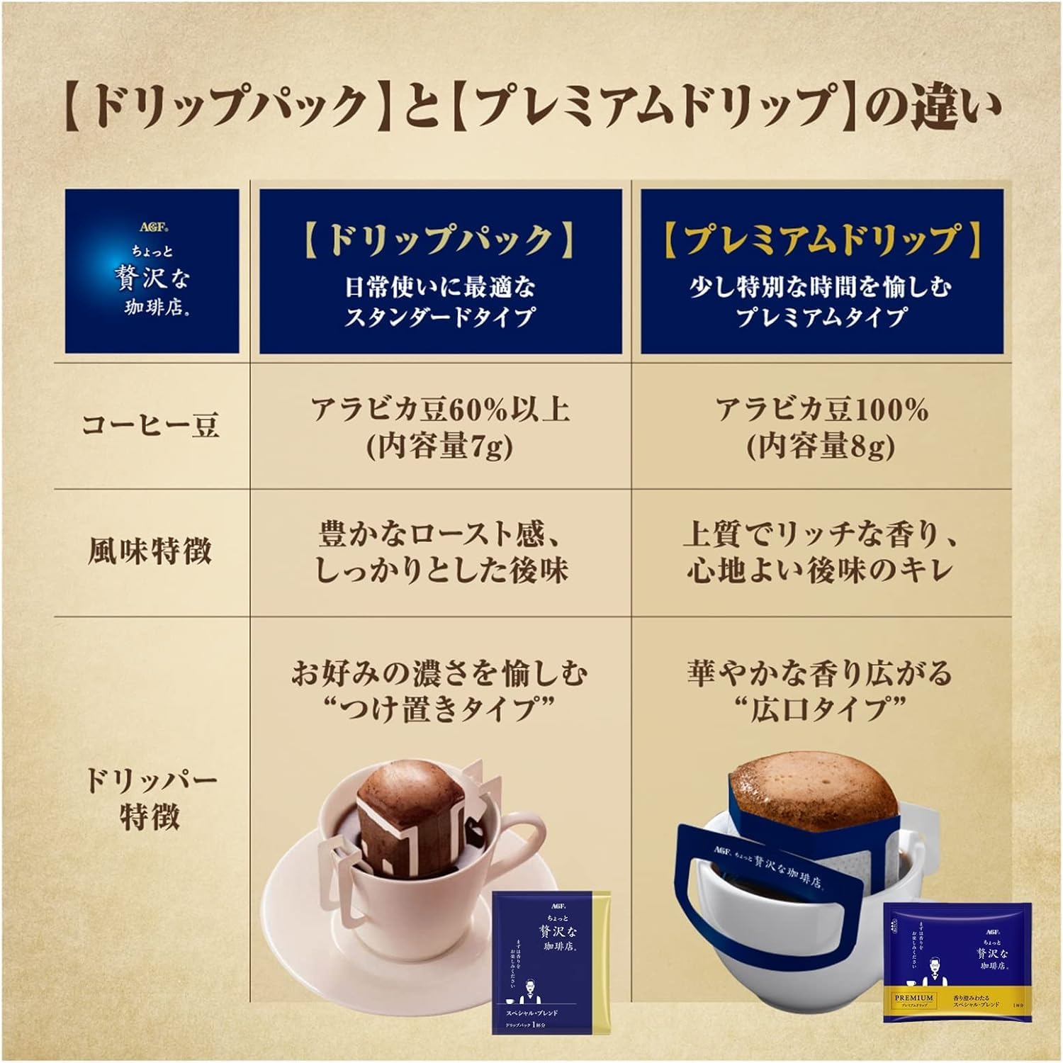 Amazon.co.jp: AGF ちょっと贅沢な珈琲店 レギュラー・コーヒー