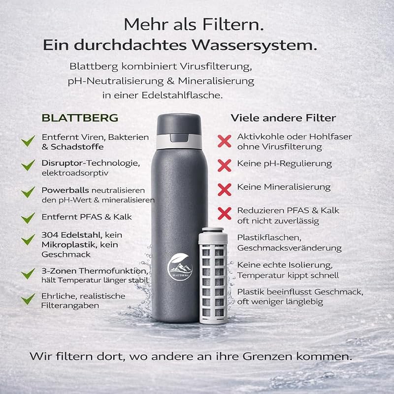 Blattberg Rozsdamentes Vízszűrő Palack 740ml - Baktérium és Vírus Elleni Védelem