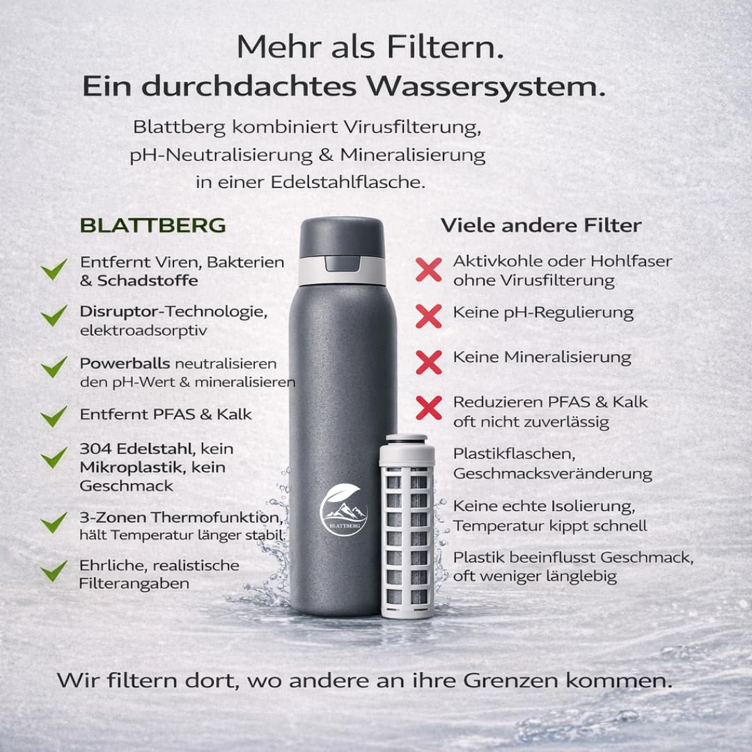 Botella de filtro de agua para exteriores de acero inoxidable [740 ml] + bolsa de transporte + bolas minerales – Accesorios de camping, equipo de supervivencia, botella con filtro –