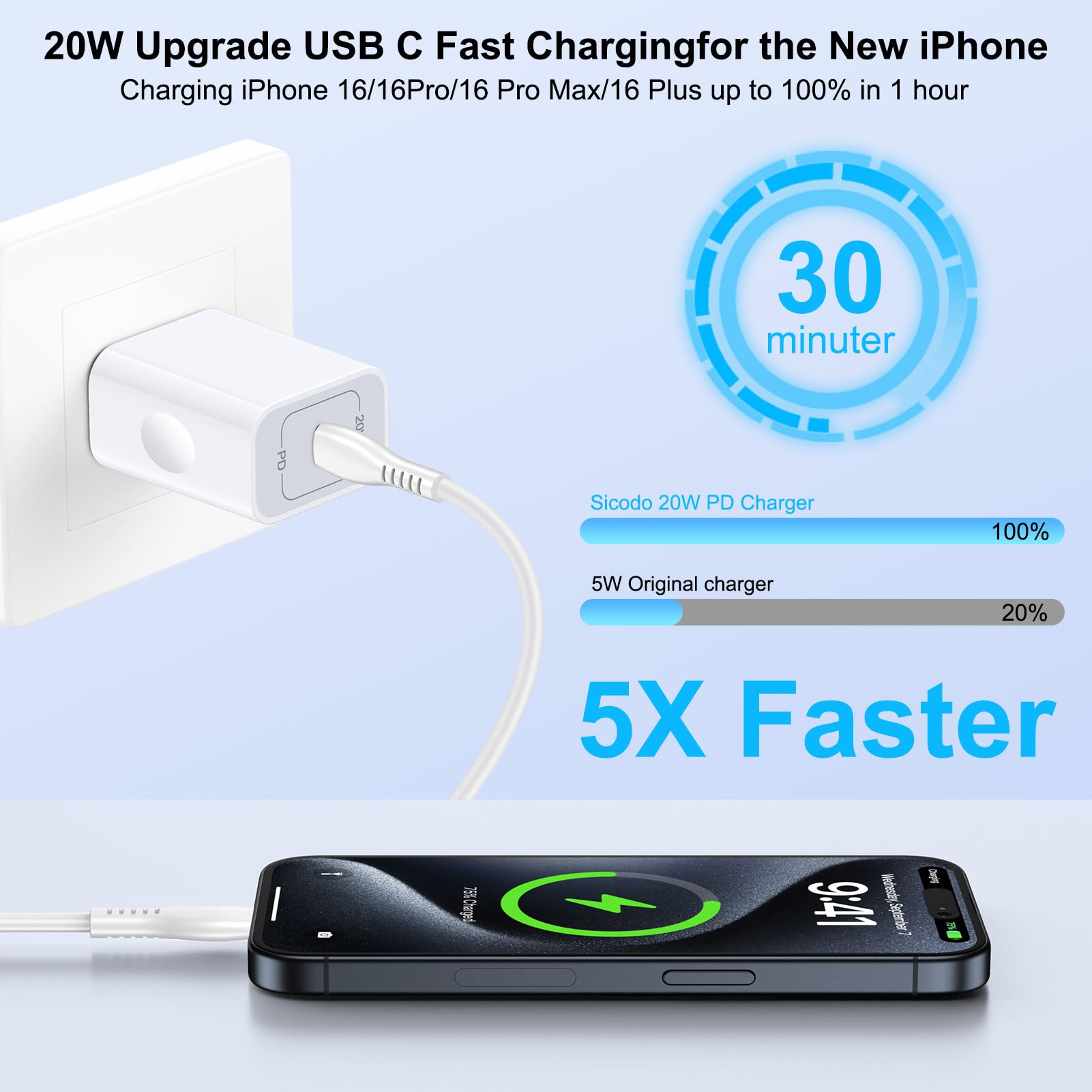 45W USB C Ladegerät für Google Pixel 10a 9 Pro XL 9 Pro 9a 8a 8Pro 7a 7 7Pro 6Pro 6a,USB C Netzteil PD 3.0 Schnellladegerät mit 1,8M Typ C Kabel für