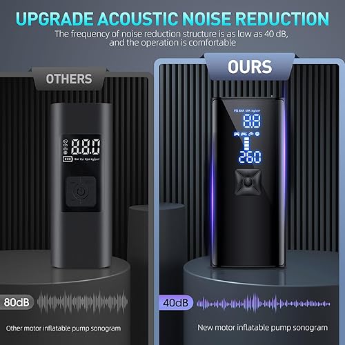 Miniatura 6 de Compresor de aire portátil para inflado de neumáticos, bomba de aire de inflado 2 veces más rápida con manómetro de neumáticos y luz LED, compresor