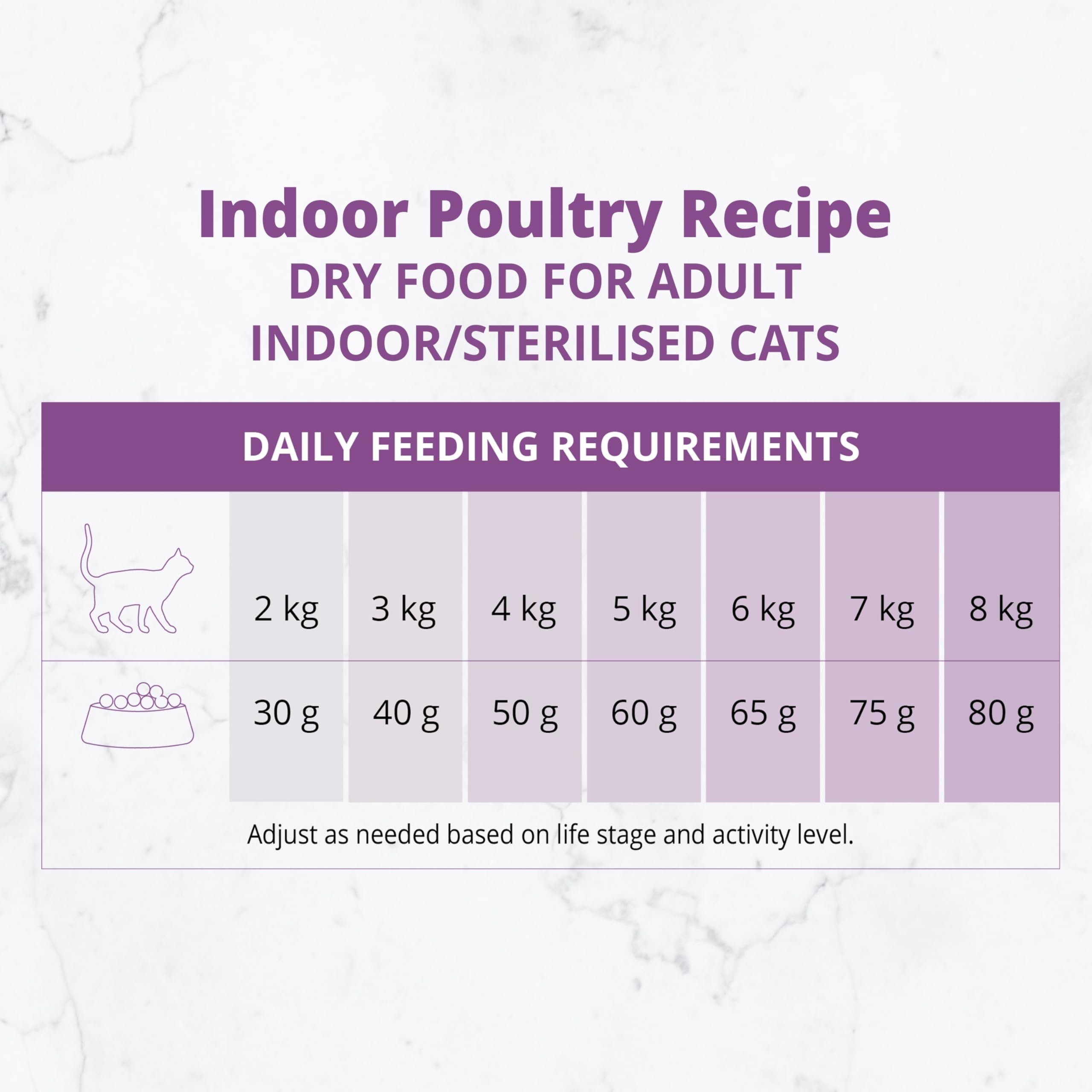 Pienso para Gatos Adulto Catit Recipes -Receta de Aves, 2 kg (Paquete de 4)