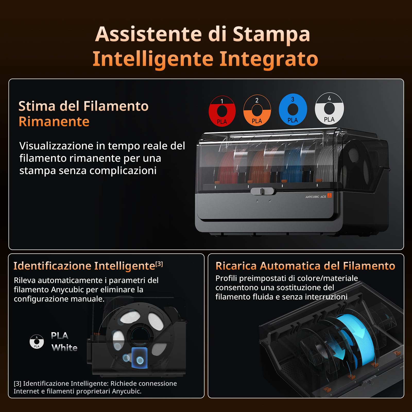 Anycubic ACE 2 Pro, Stampa Multicolore, con Asciugatura Attiva a 65 °C, Alimentazione Stabile del Filamento, per Kobra X, Kobra S1, Kobra S1 Max, Non Compatibile con ACE Pro