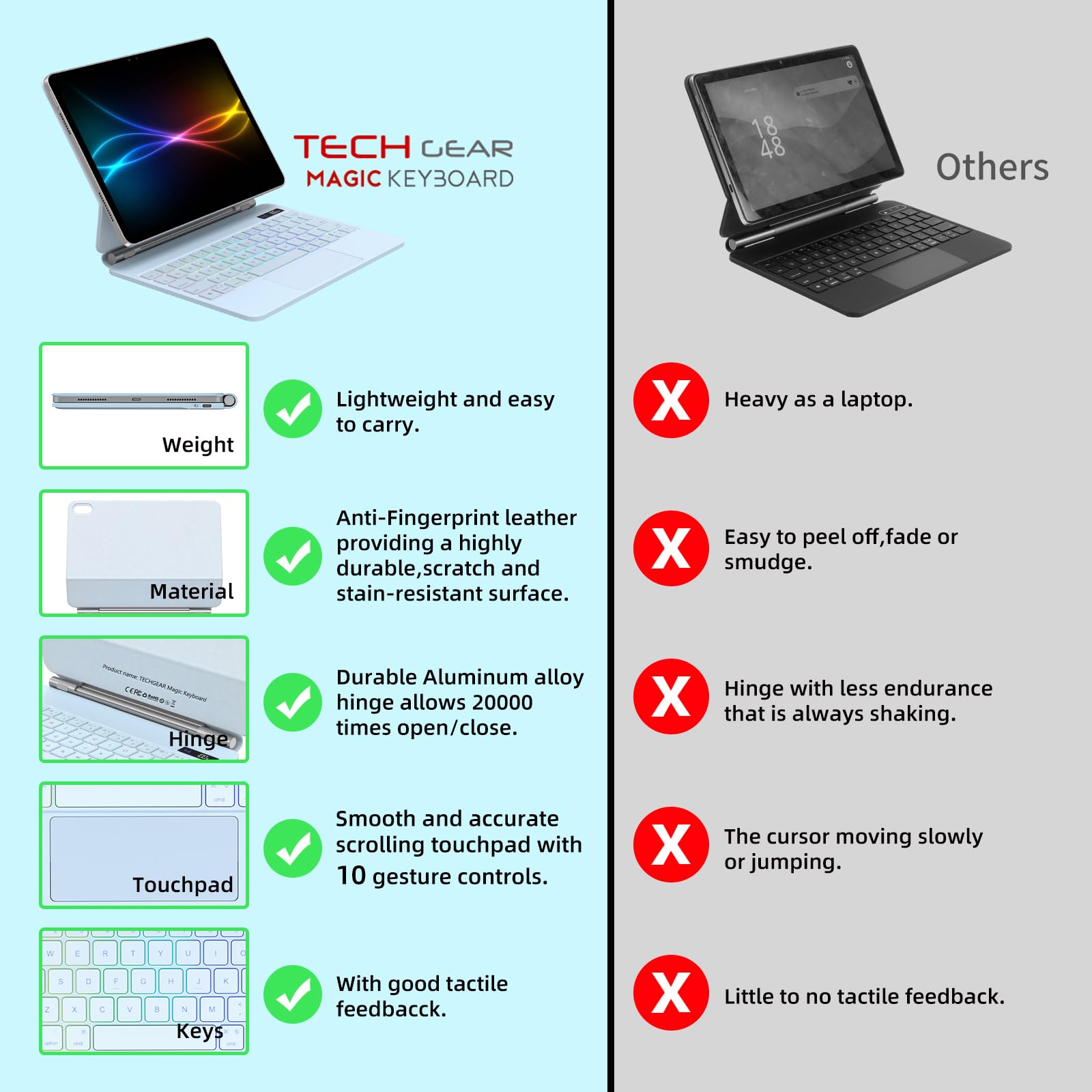 TECHGEAR Funda de teclado para iPad de 11 pulgadas A16 (2025) y 10.9 pulgadas (10ª generación 2022), soporte flotante magnético delgado, Bluetooth QWERTY, trackpad multitáctil, teclado retroiluminado