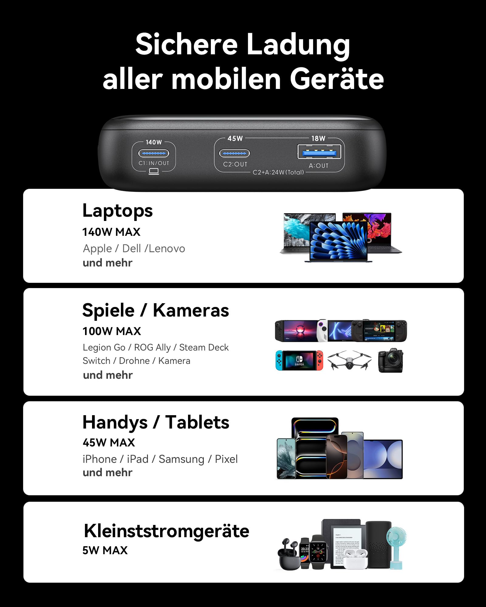 INIU Laptop PowerBank, 140W 25000mAh Power Bank Schnelles Laden, Klein Externer Handyakkus USB-C Input & Output für MacBook, Surface, iPad, Camera, DJI, iPhone 16 15 14, Reise, Wandern, Büro