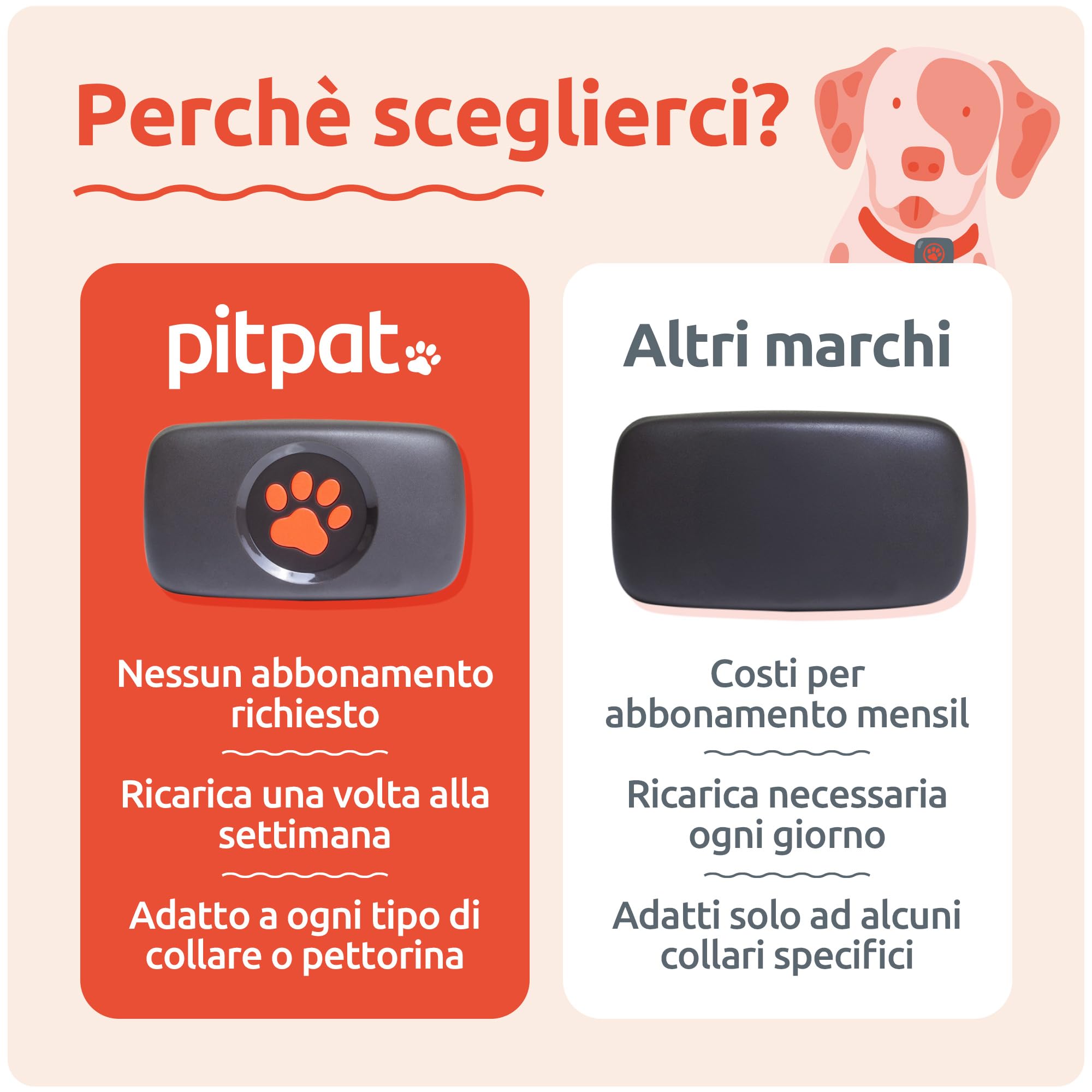 PitPat Localizzatore GPS per cani senza abbonamento, Rosso