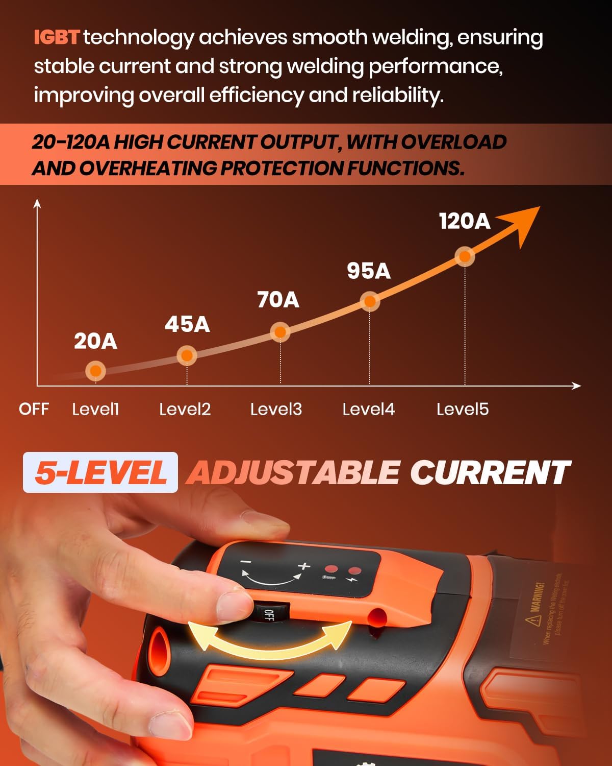 Saker Portable Electric Welding Machine(Grey)-Saker Portable Welding Machine(Orange)