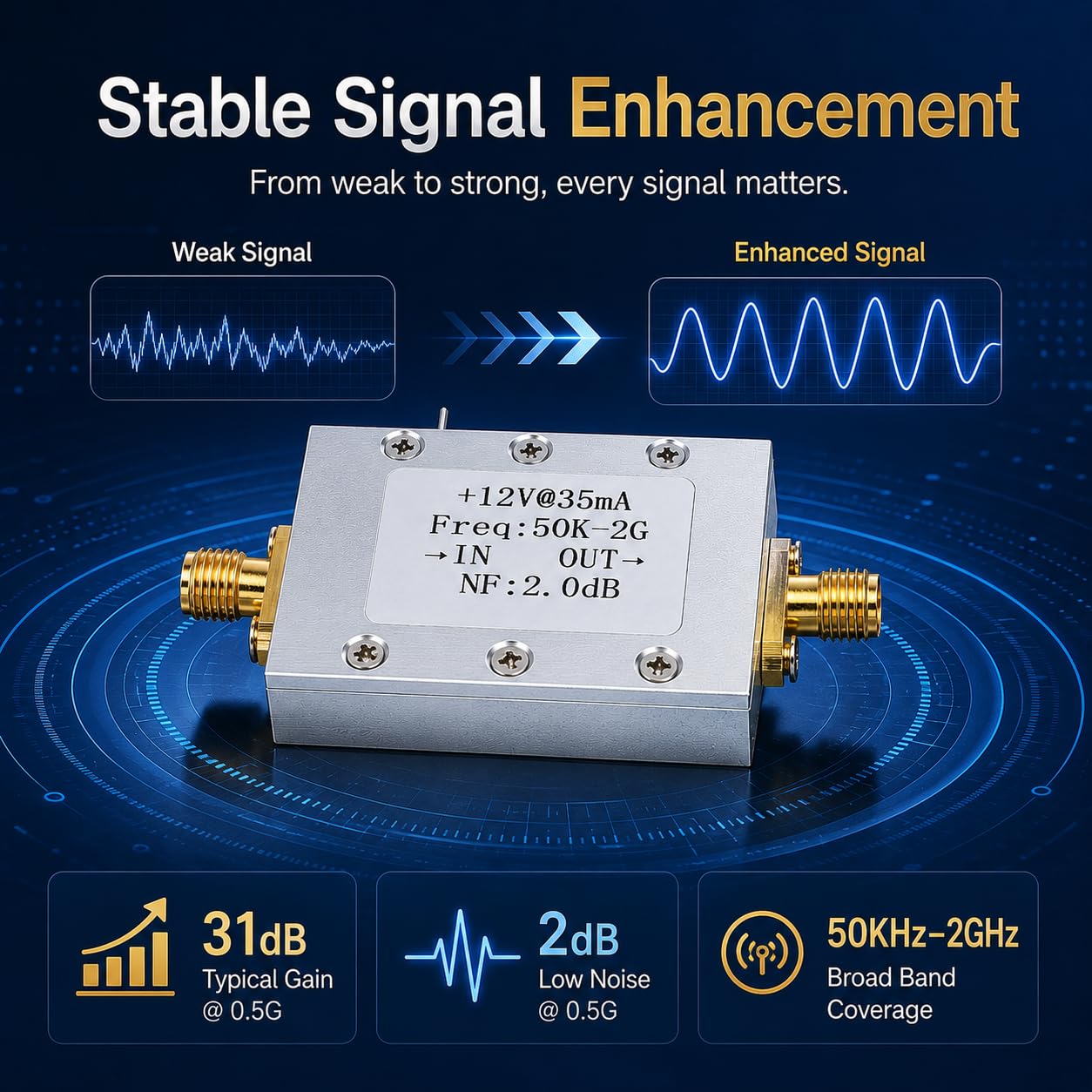 LNA-Breitbandverstärker, 50 kHz bis 2 GHz Rauscharmer Verstärker, 9–15V DC | 50 Ohm HF-Leistungsverstärker mit 31 DB Hohe Verstärkung, Leistungsvorverstärker, für FM Shortwave Kabelfernsehen Drahtlose