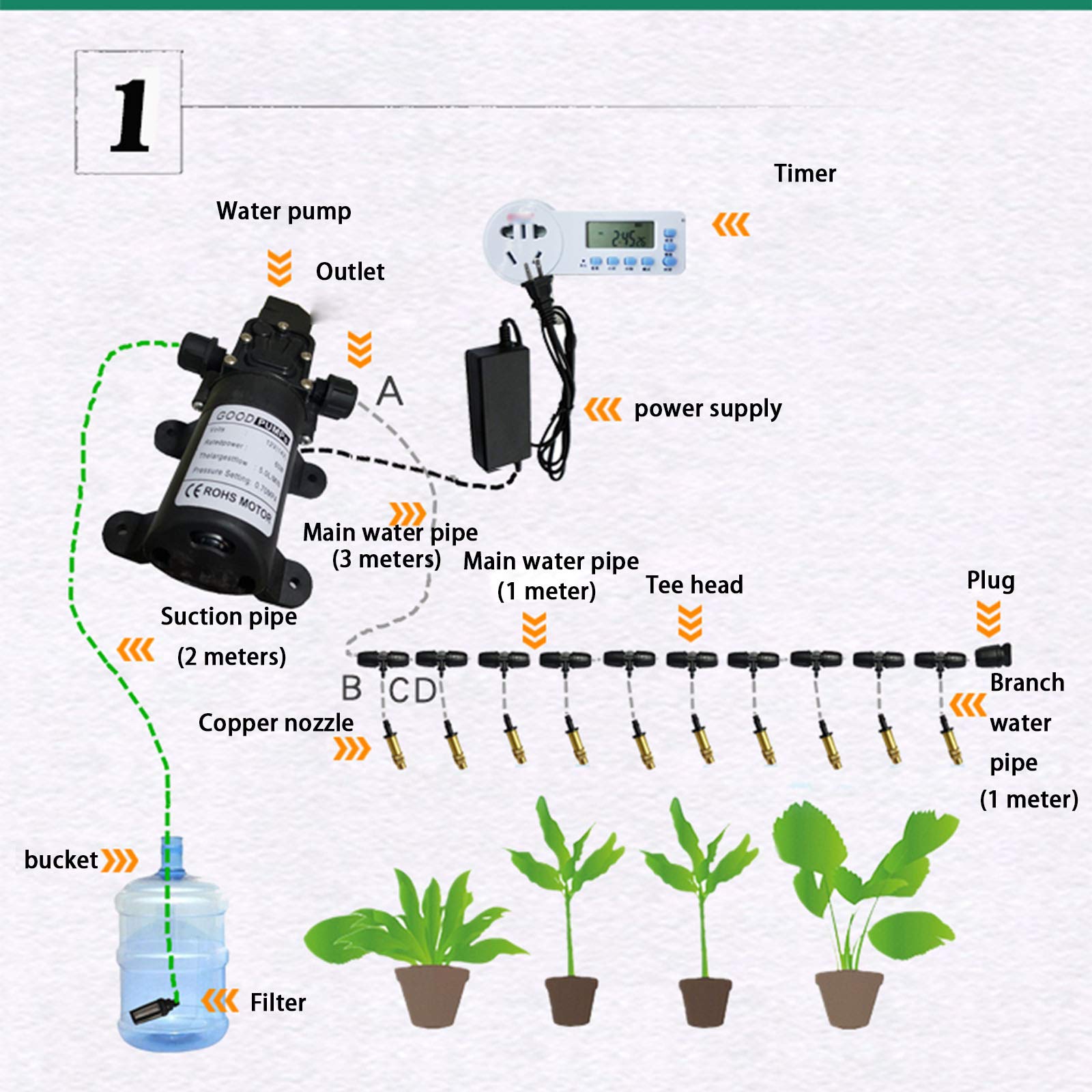 Kit Irrigazione a Goccia Sistema Fai Te per Micro Irrigazione Giardino Kit Irrigazione a Goccia con Pompa Acqua 60 W E Timer per Piante in Serra Aiuole Patio Prato