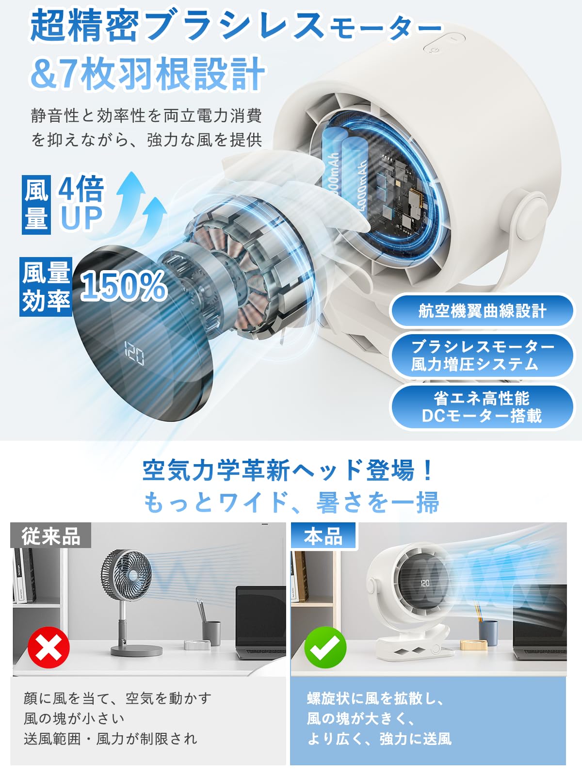 Amazon | 【2026年モデル・8000mAh電池内蔵】卓上扇風機 クリップ 大