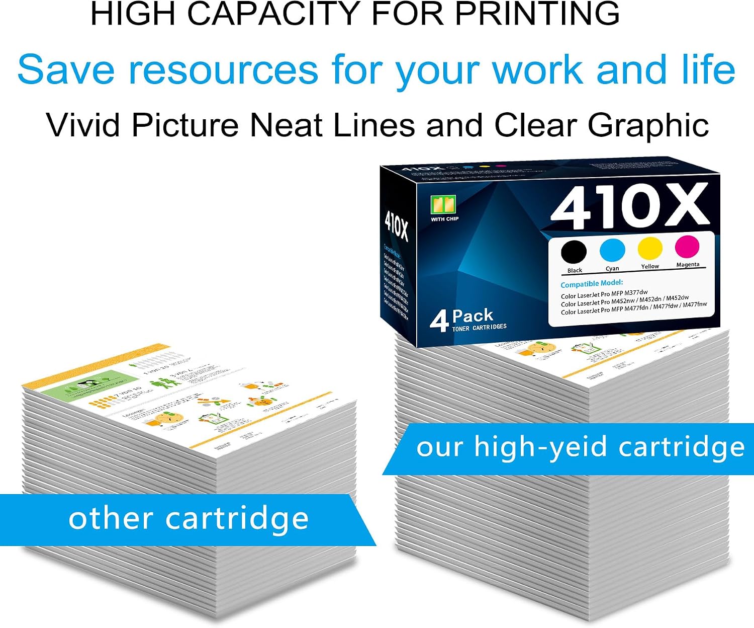 410X Toner Cartridge 4 Pack High Yield : Replacement for HP 410X CF410X 410A CF410A for Color Laser Jet Pro M452dw M452dn M452nw MFP M477fdw M477fdn M477fnw M377dw Printer (BK/C/M/Y)
