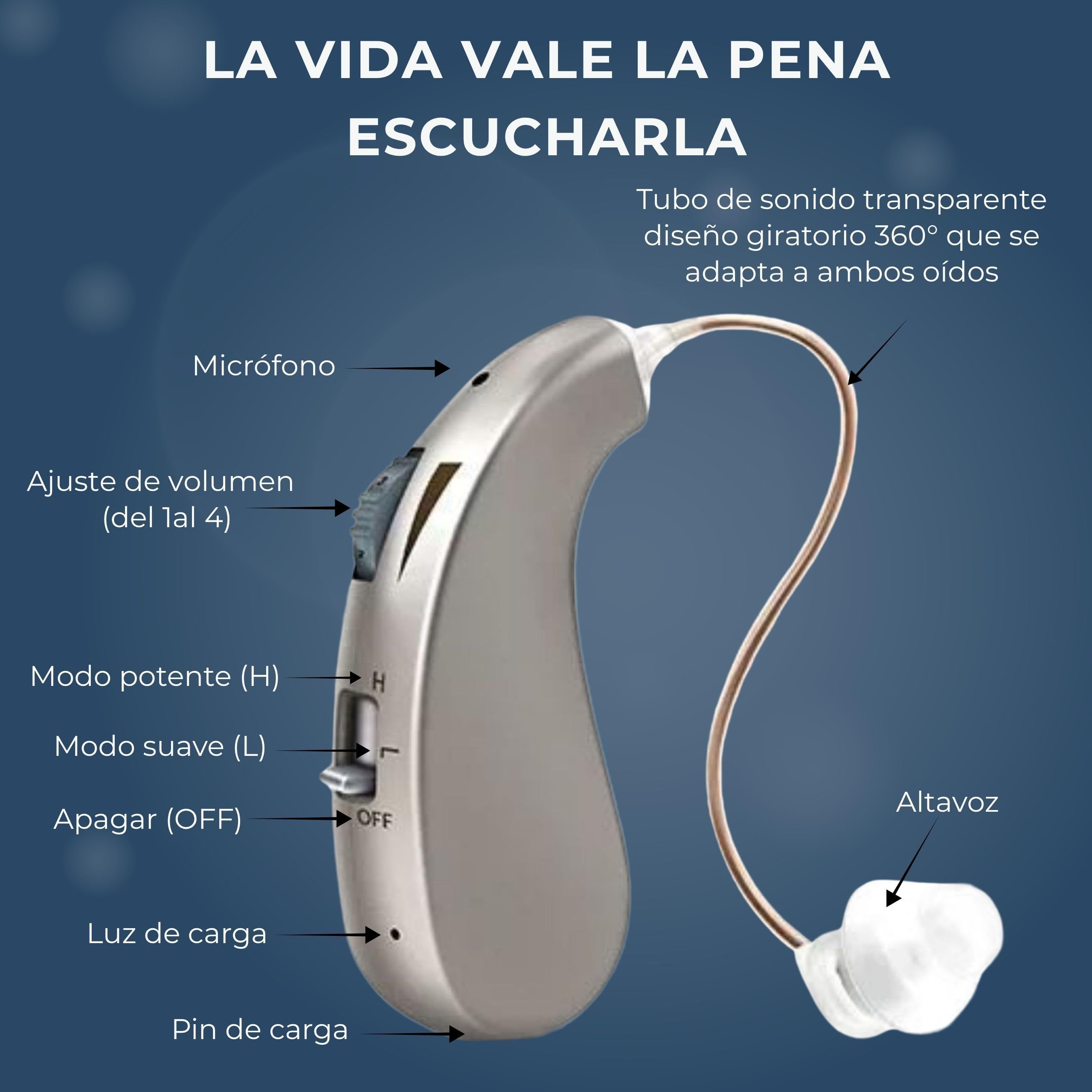 Genzo Amplificador de Sonido Personal Recargable (2 Unidades) - Ultraligero (Solo 3.9g) - Retroauricular (BTE) - Volumen Ajustable - Base de Carga Magnética - hasta 40 Horas de Autonomía