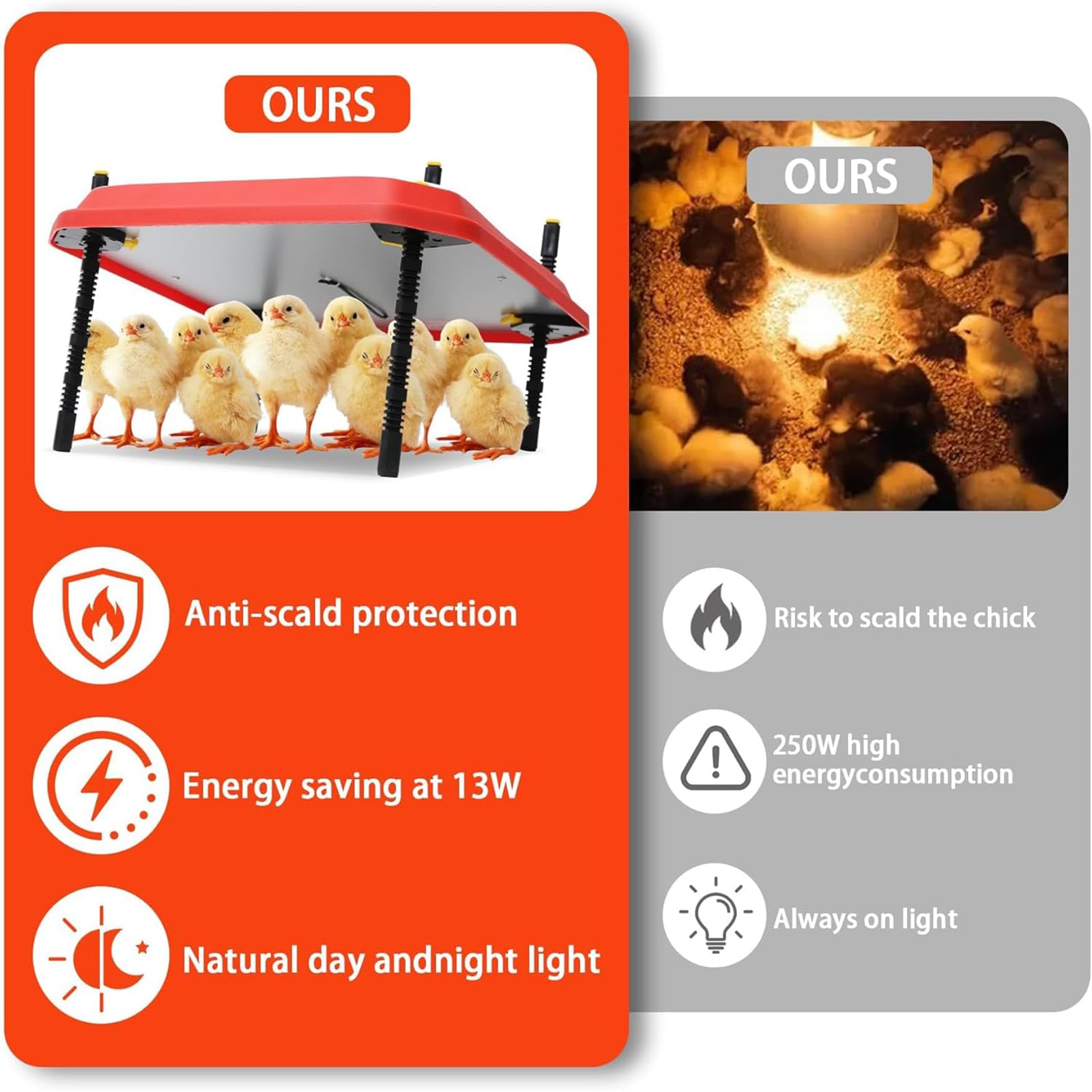 Lámpara de calor para aves de corral, calentador de gallinero, placa de cría para pollitos de 16 "x 16", altura ajustable, con indicador de seguridad, placa de cría en ángulo, para 30-40 pollitos