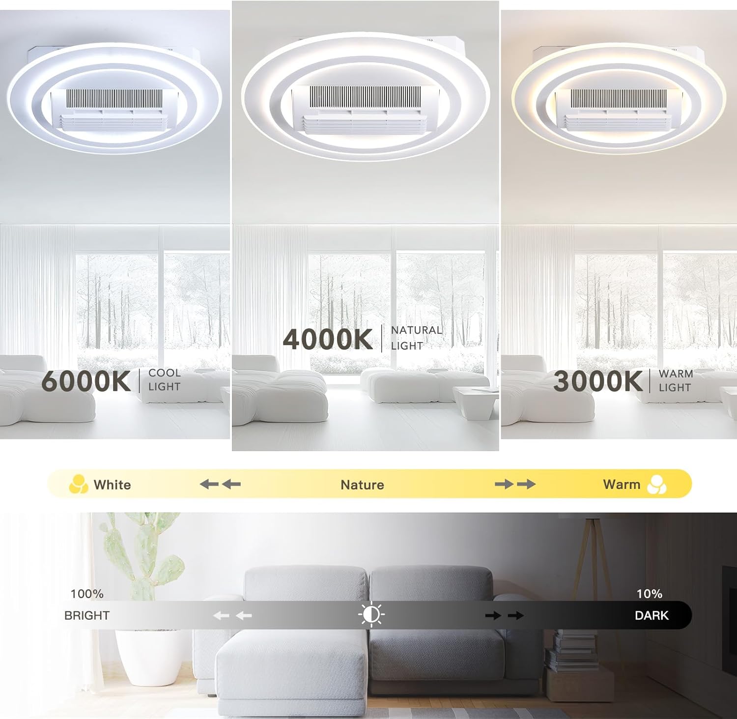 Bladeless Ceiling Fans with Lights, 20" Modern Flush Mount Ceiling Fan with Remote and Dimmable LED Lights, 6 Speed Fan Light for Bedroom Living Room (Round)