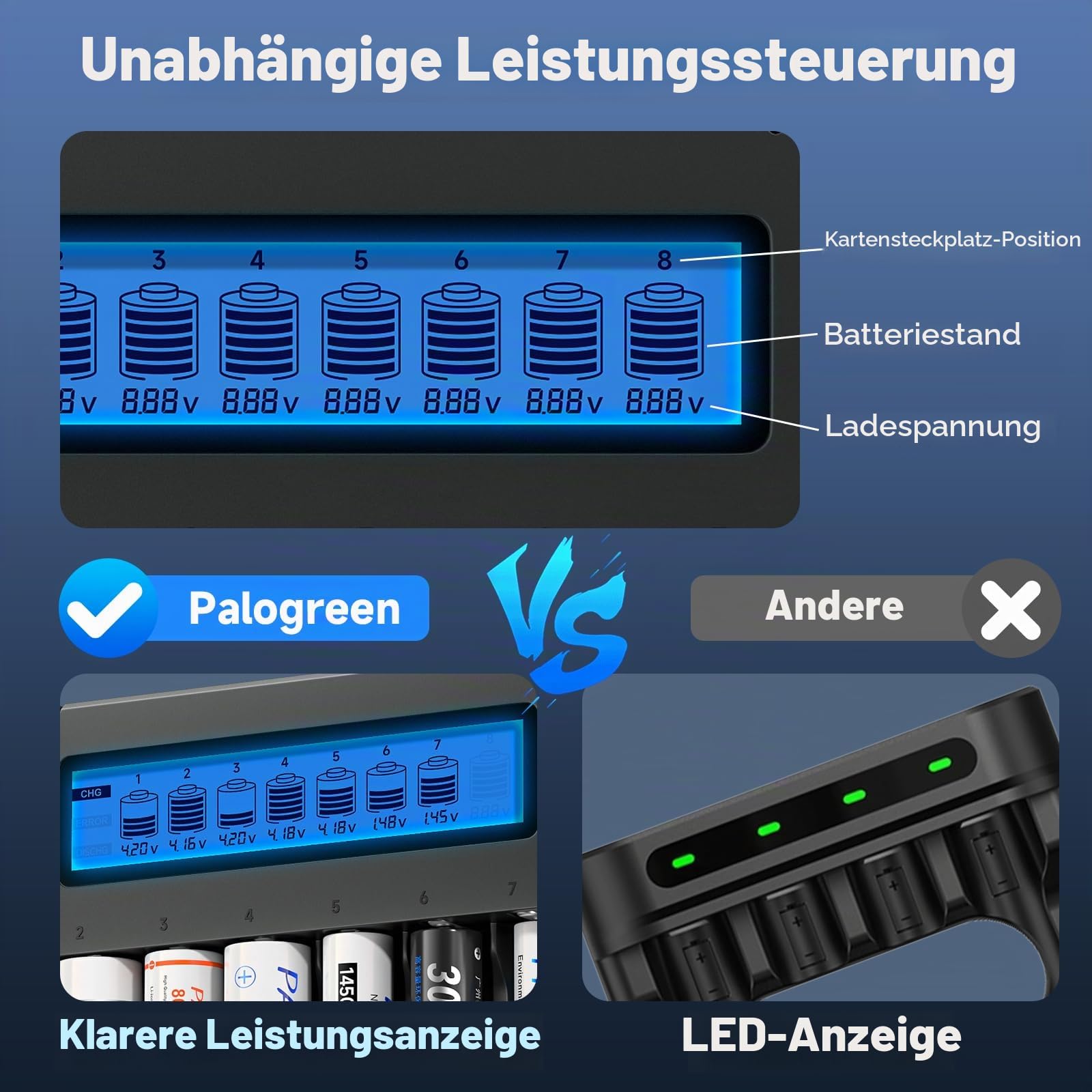 18650 Akku Ladegerät Intelligent - 8 Fach LCD Ladegerät Universale Mit Entladen Function für 3.7V Li-Ion 18650 26650 16340(RCR123) 21700 14500 17500 CR123A Und 1.2V AA/AAA Aufladbar Akkus