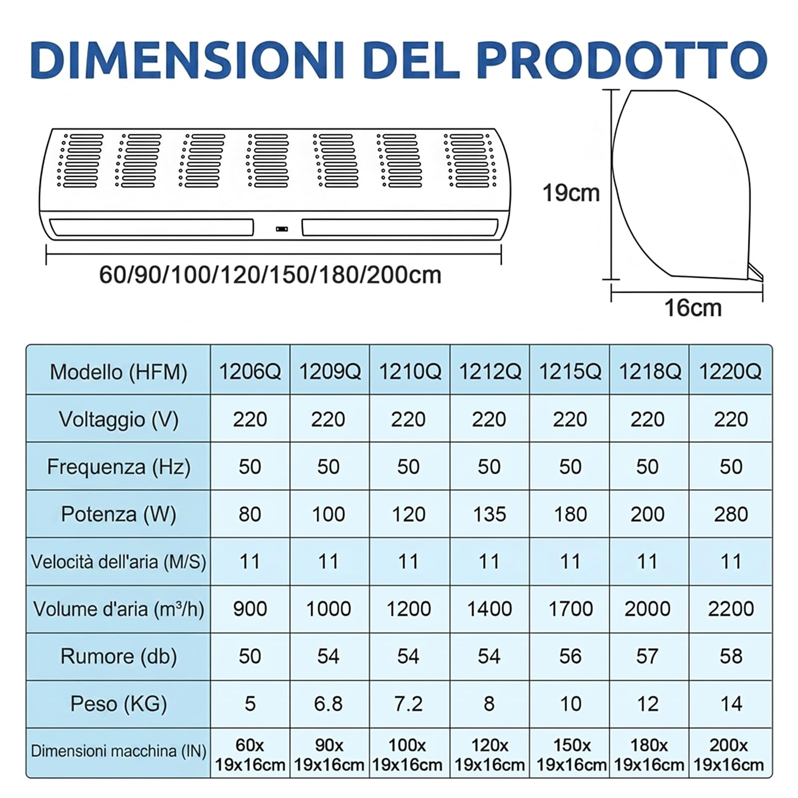 Barriera d'Aria, Cortina d'Aria Commerciale a Parete, Alta Velocità a 2 Velocità, Basso Rumore, Risparmio Energetico, per Ingresso, Negozio e Ristorante