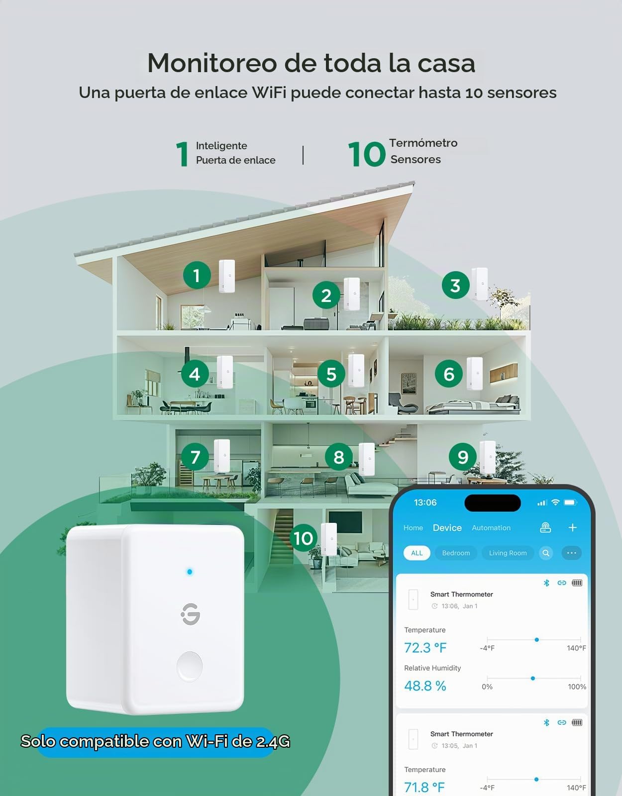 GoveeLife Termómetro higrómetro WiFi, paquete de 6, sensor inteligente de temperatura de humedad con notificaciones de aplicación, 2 años de exportación de almacenamiento de datos gratuito, humedad de