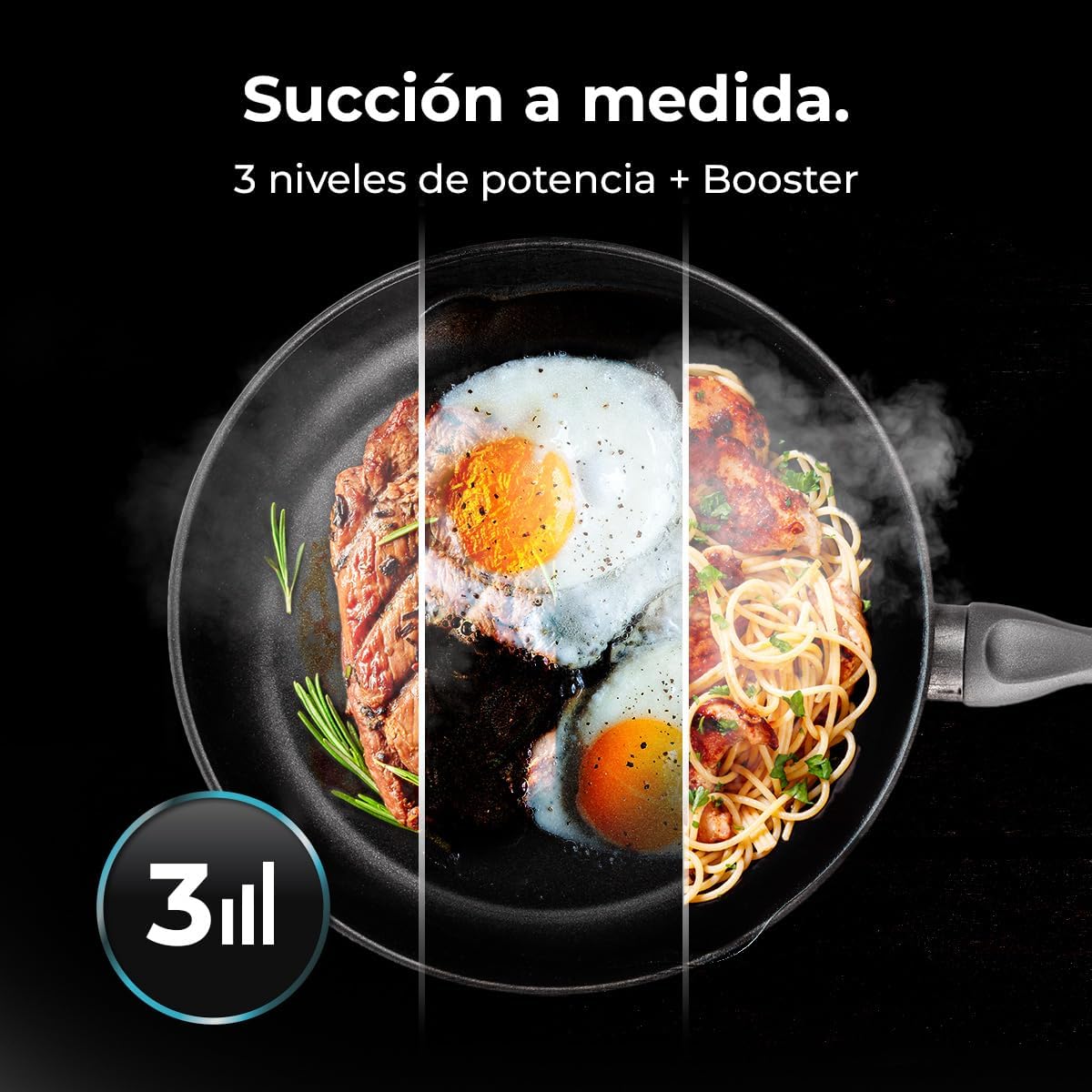 Gambar anu ngagambarkeun tilu tingkat daya sedot pikeun sungkup, nunjukkeun skenario masak anu béda-béda ti anu hampang dugi ka anu beurat.