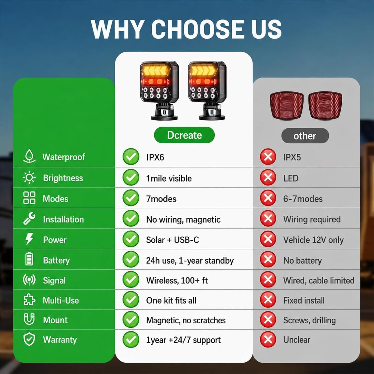 Wireless Trailer Lights, Solar Rechargeable Magnetic Tow Lights